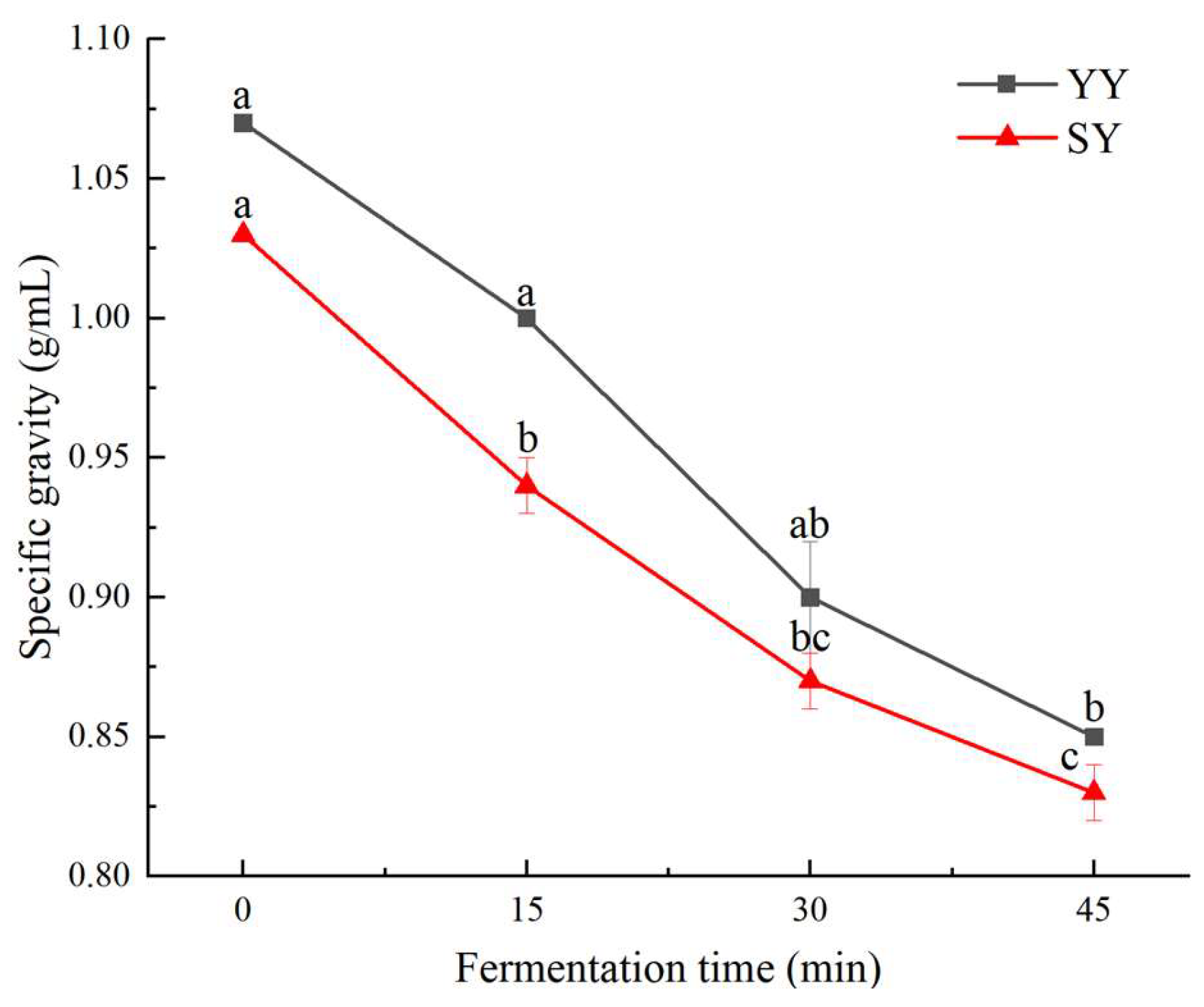 Preprints 115079 g004