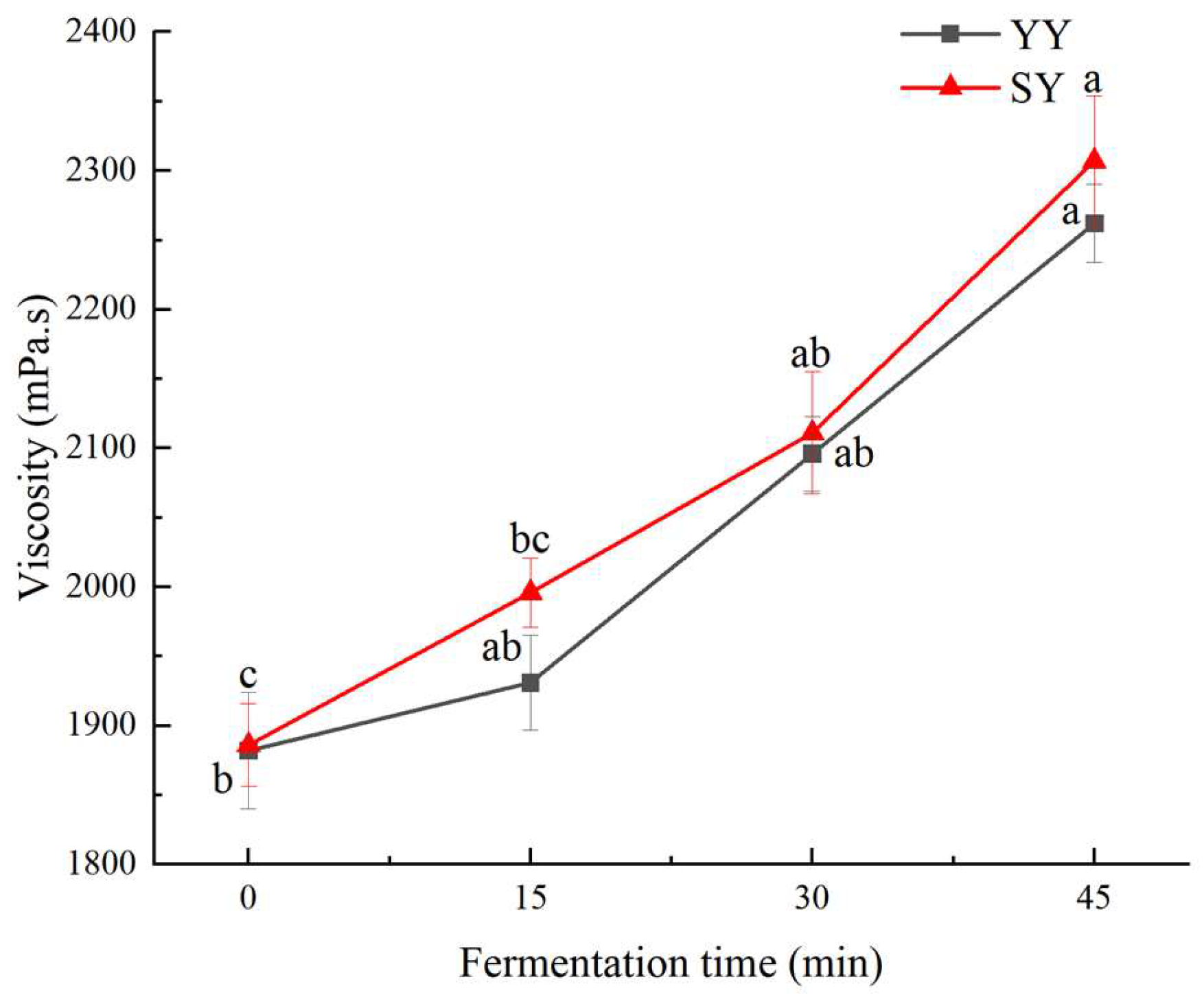 Preprints 115079 g005