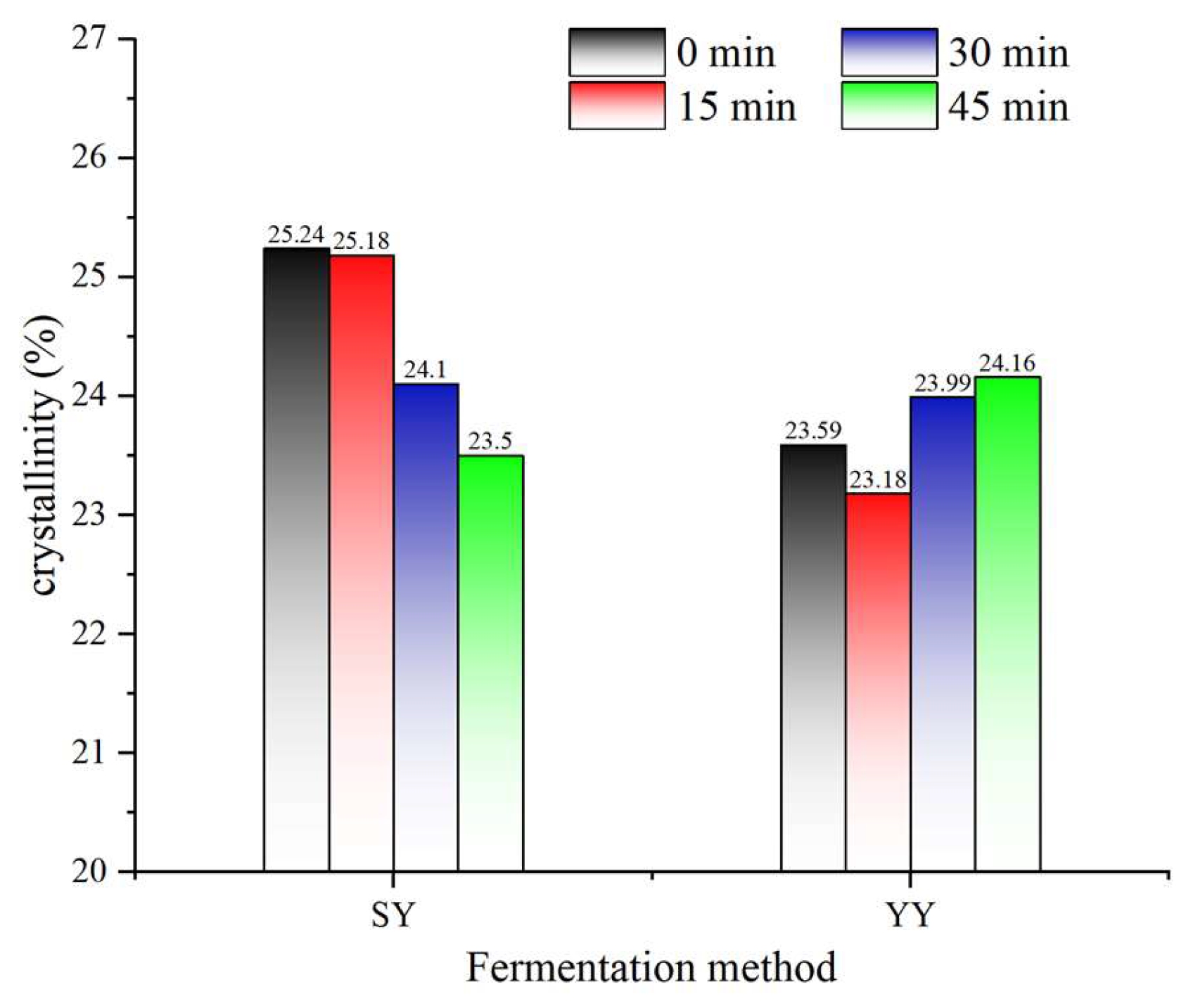 Preprints 115079 g009