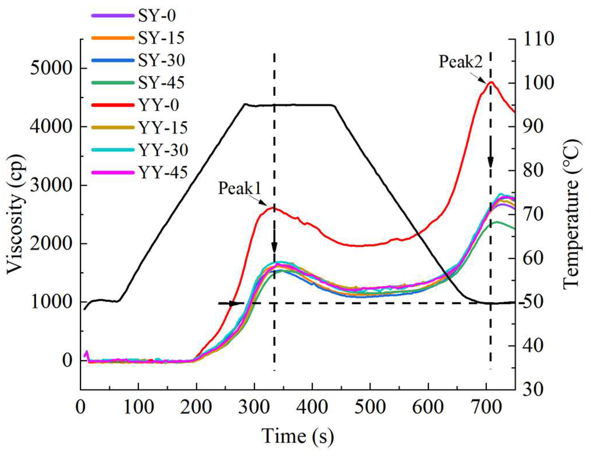 Preprints 115079 g010