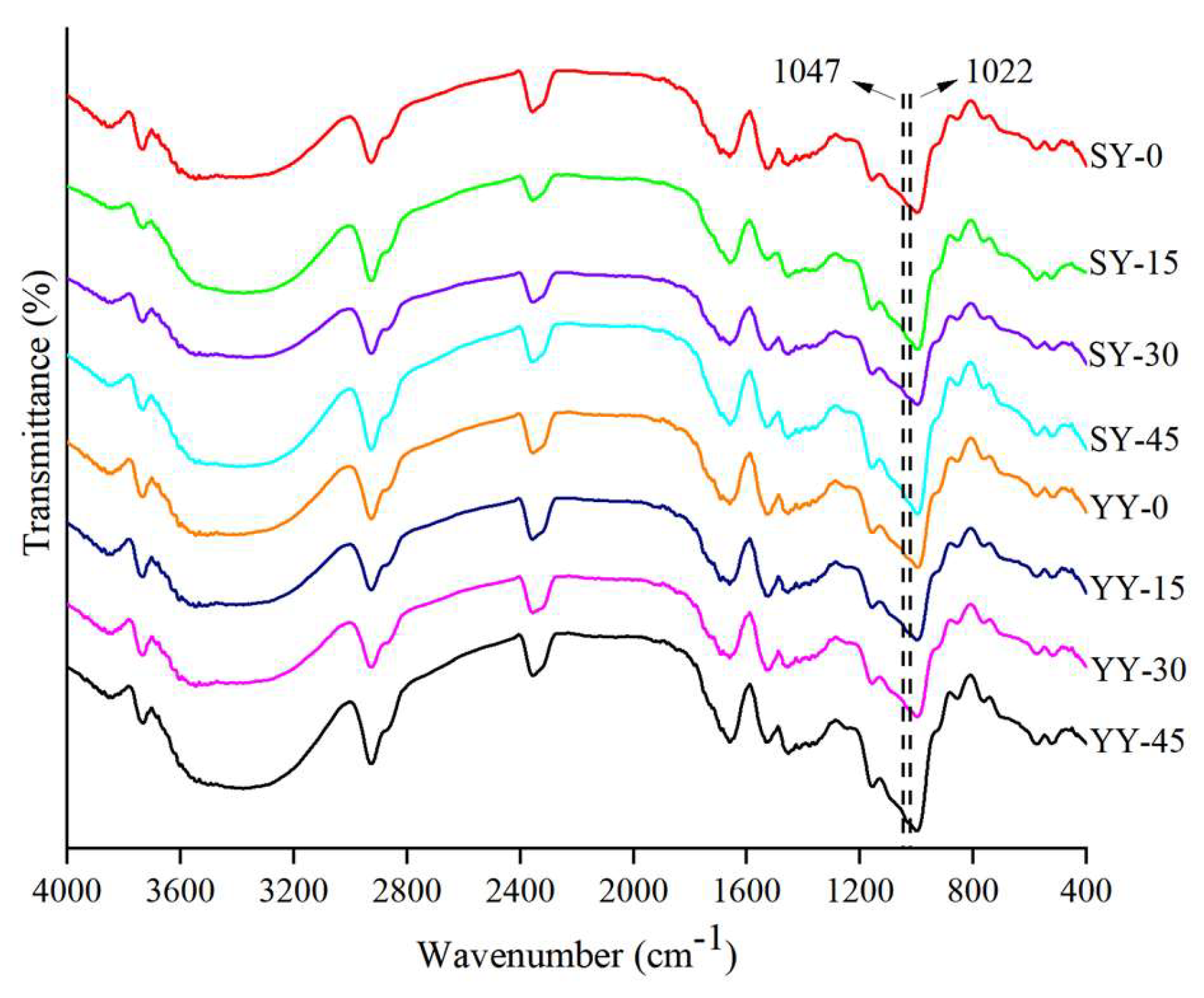 Preprints 115079 g011