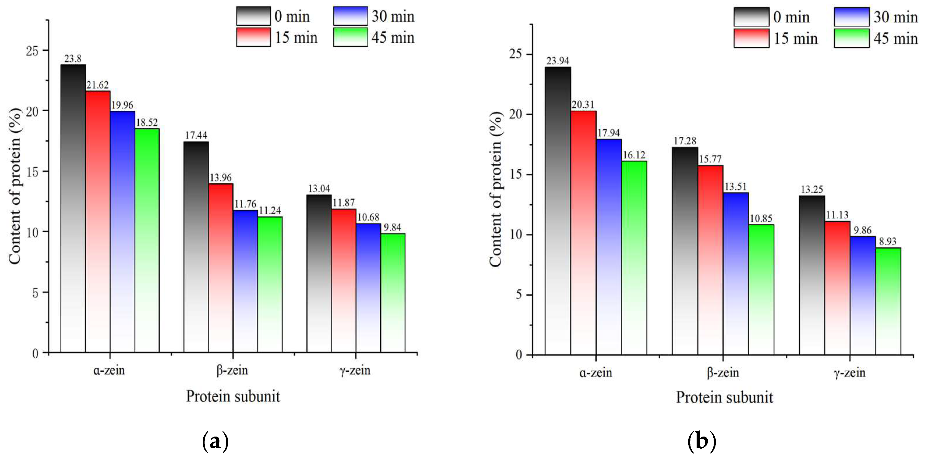 Preprints 115079 g013