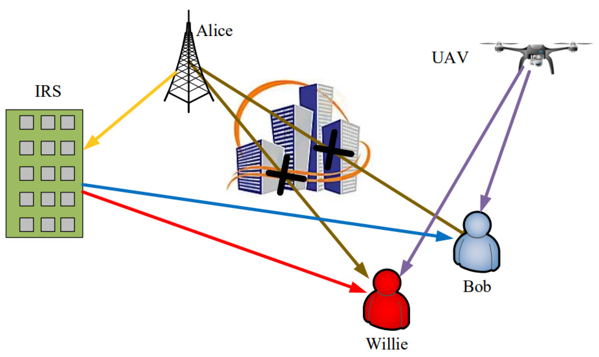 Preprints 75146 g001