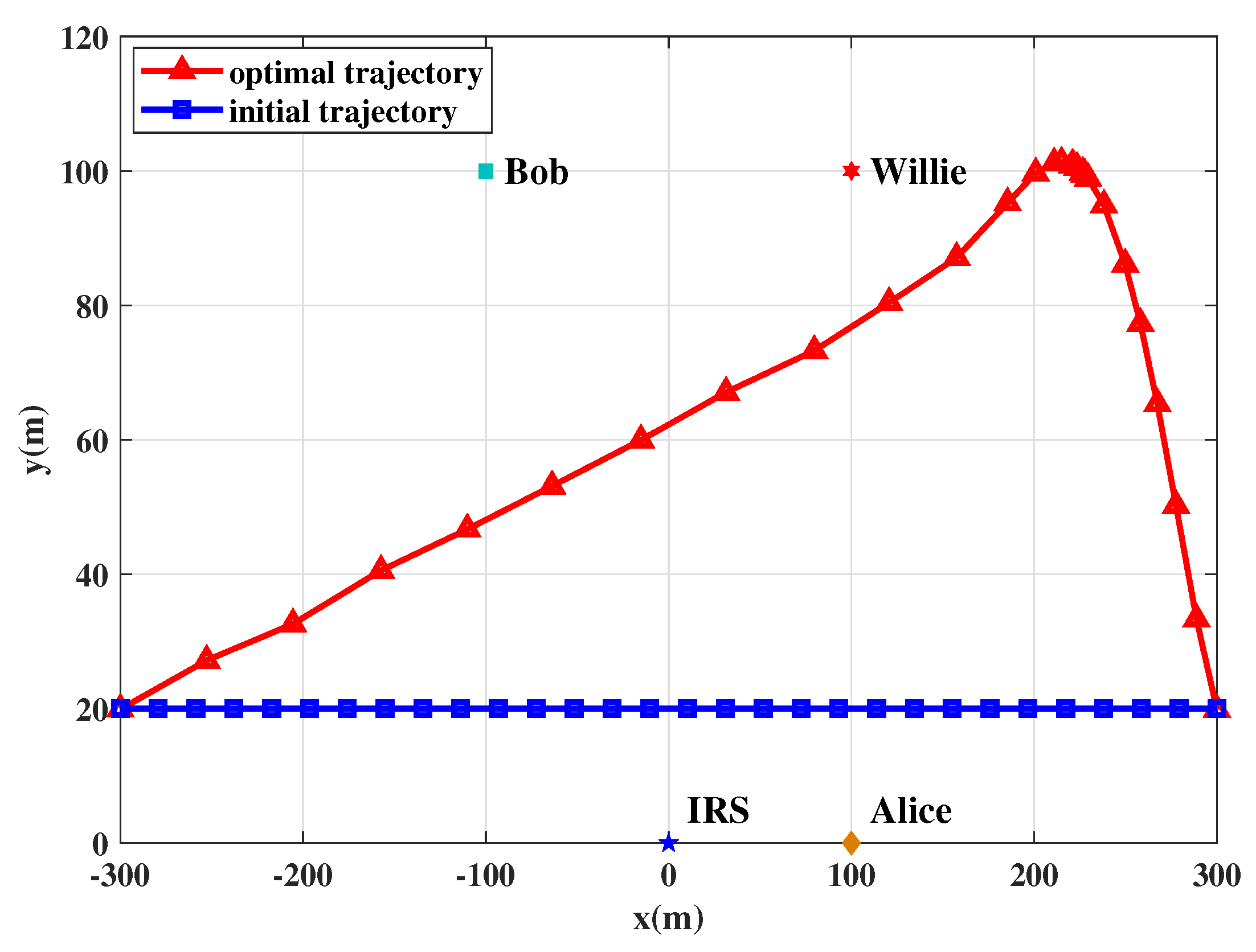 Preprints 75146 g002