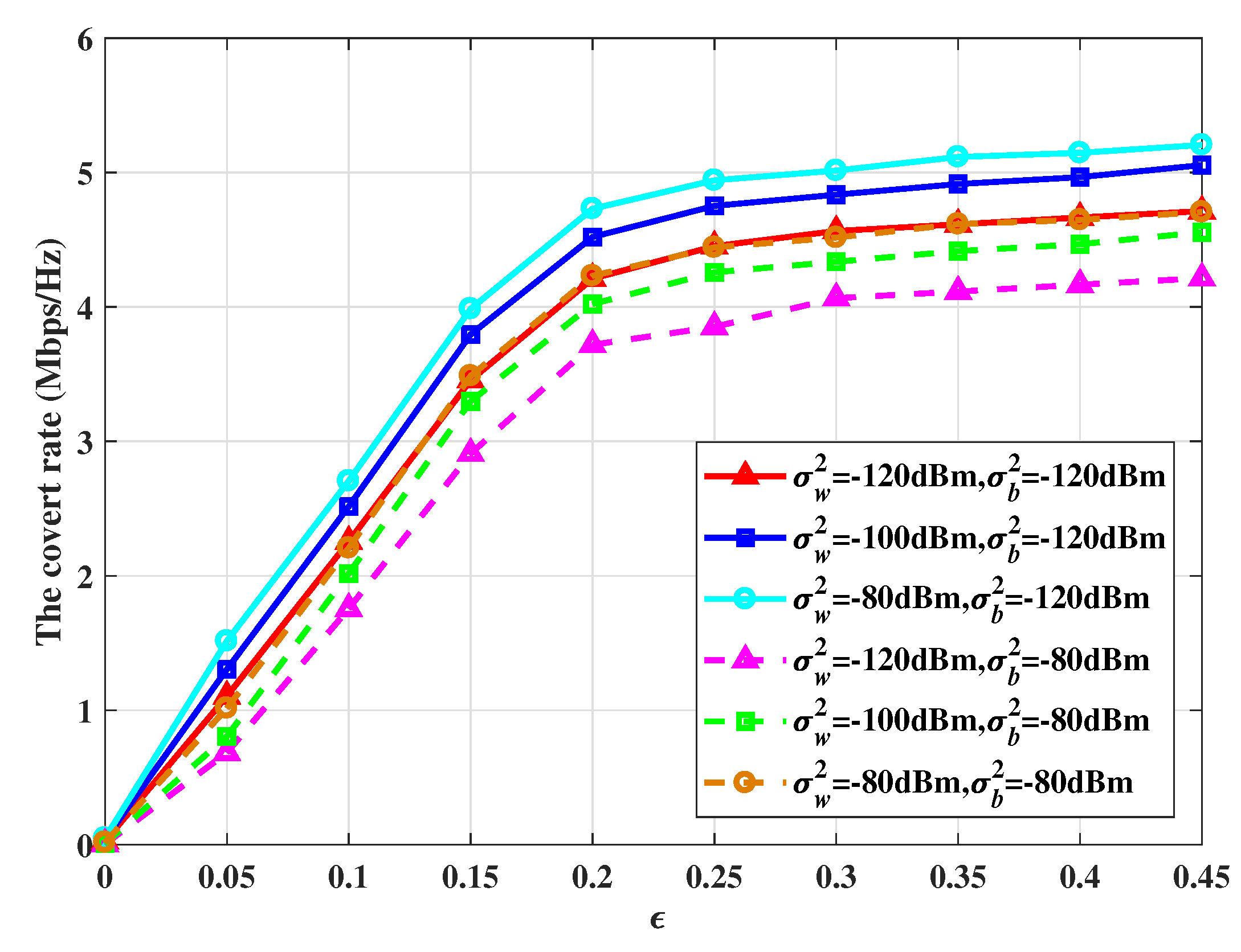 Preprints 75146 g005