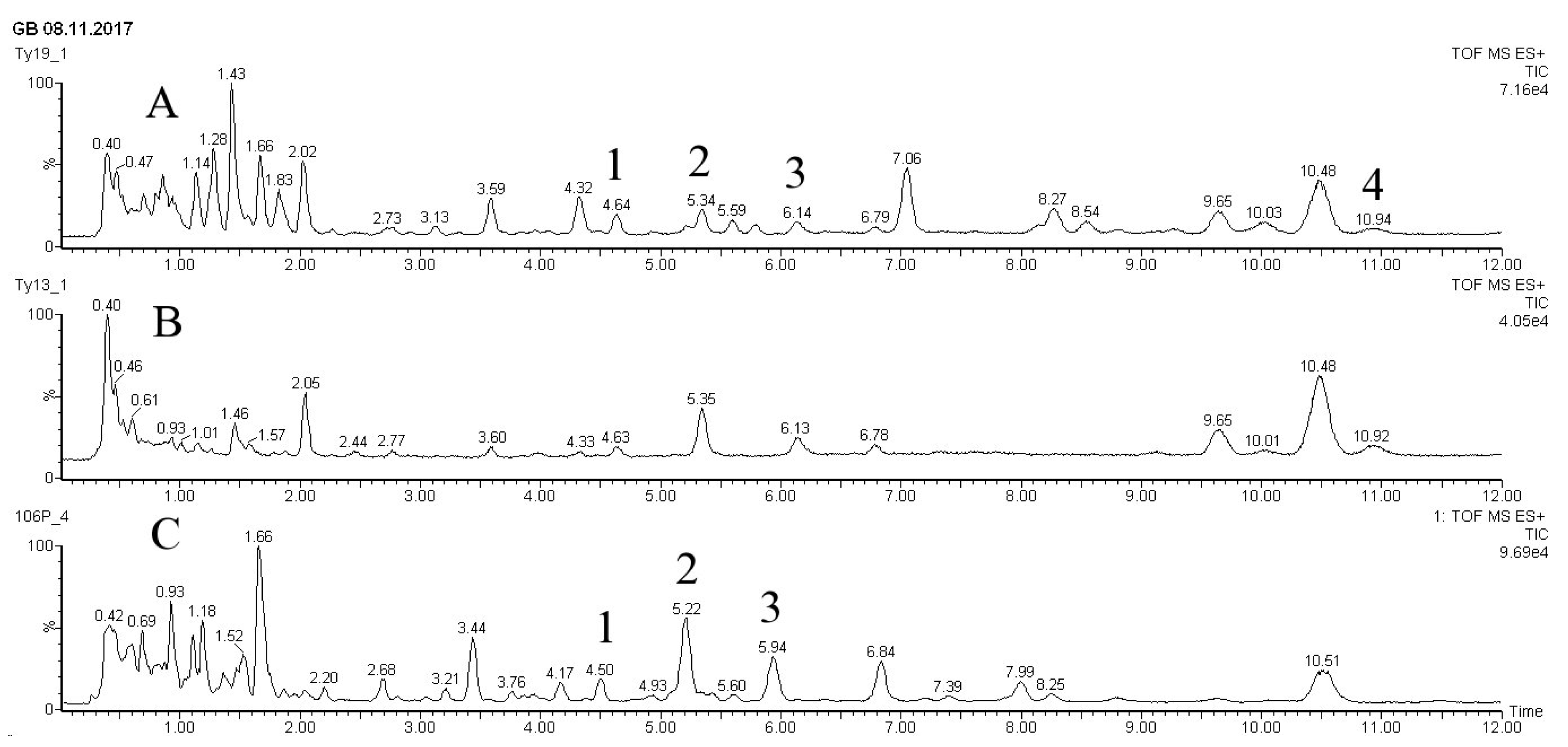 Preprints 72103 g003