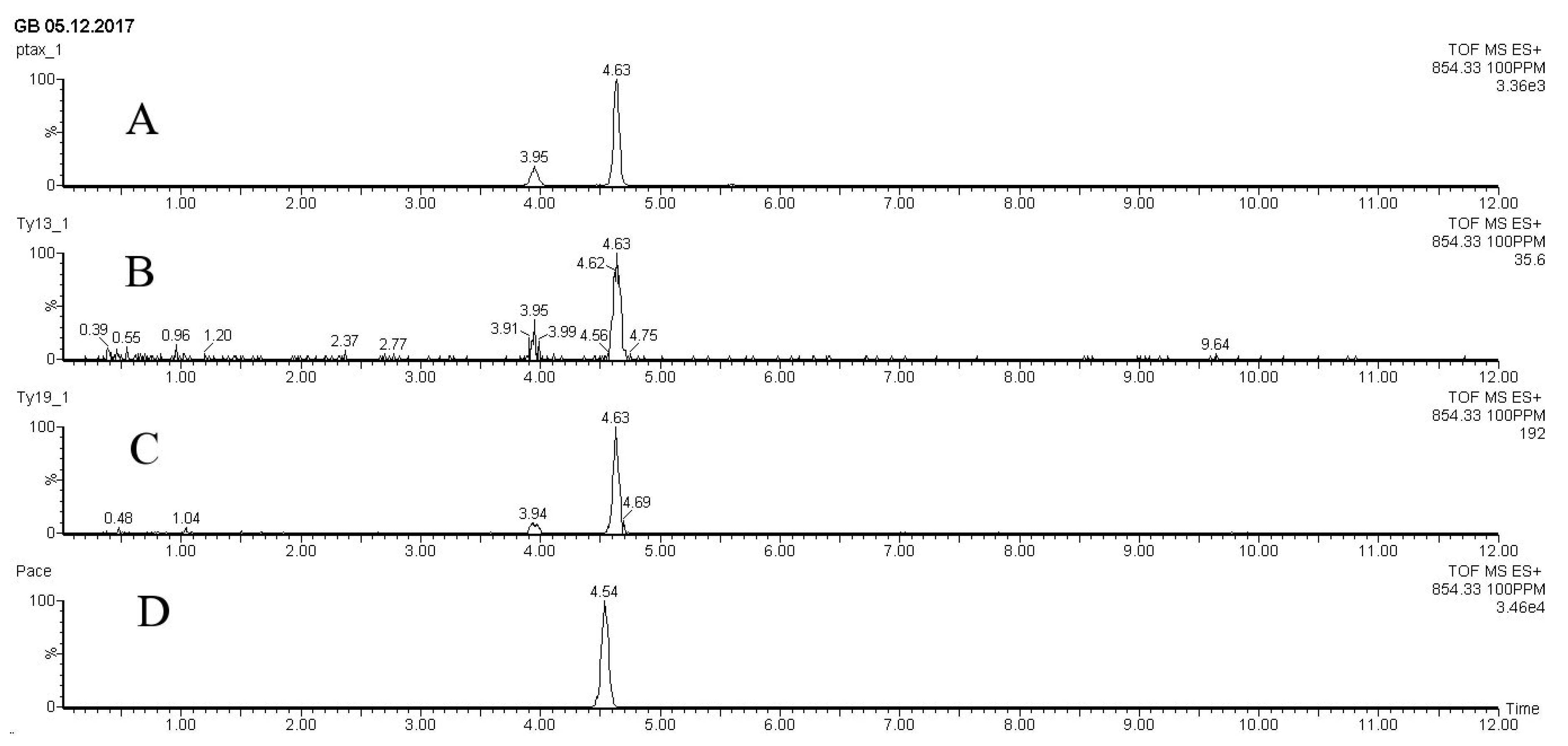 Preprints 72103 g004