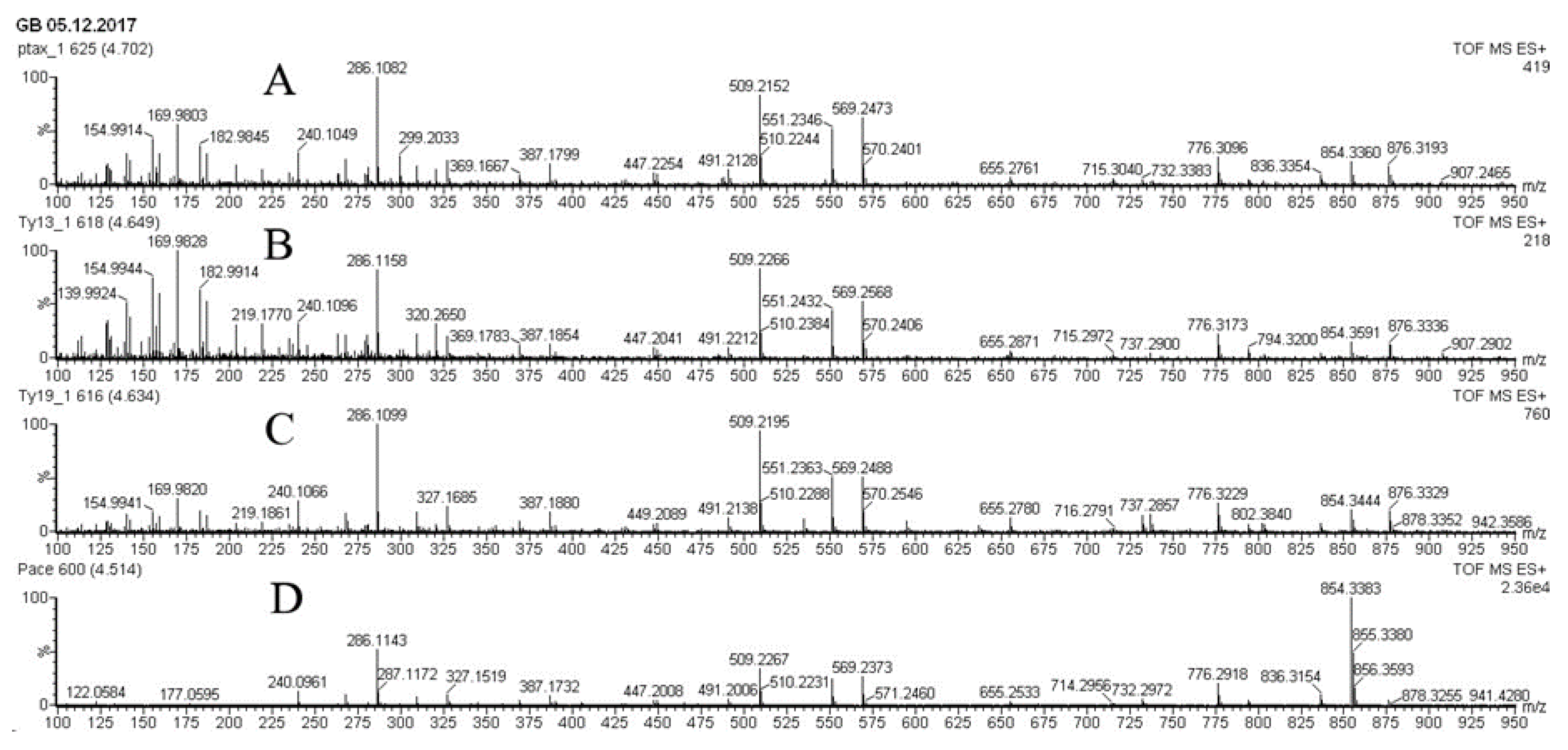 Preprints 72103 g005