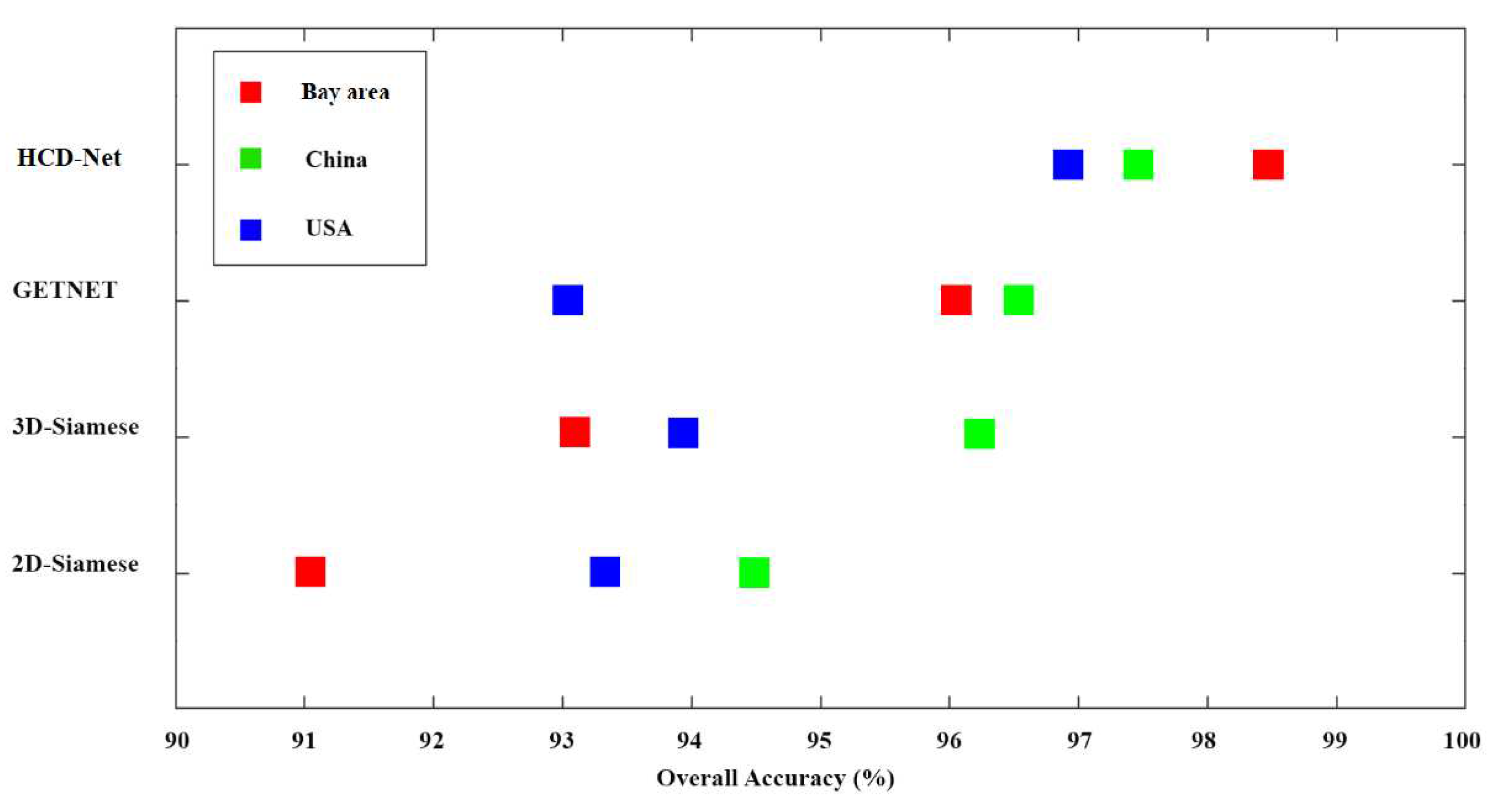 Preprints 96084 g008