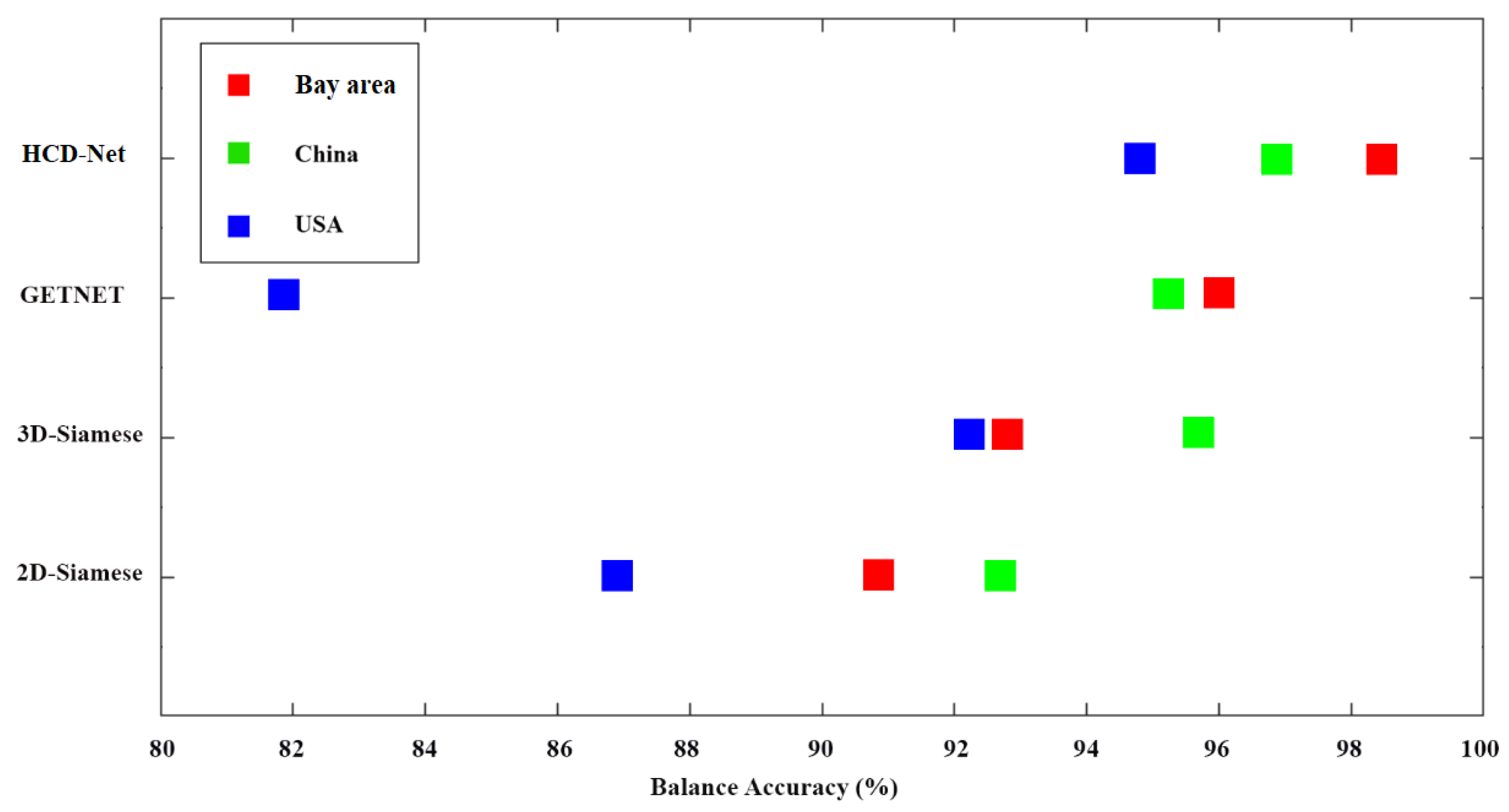 Preprints 96084 g009