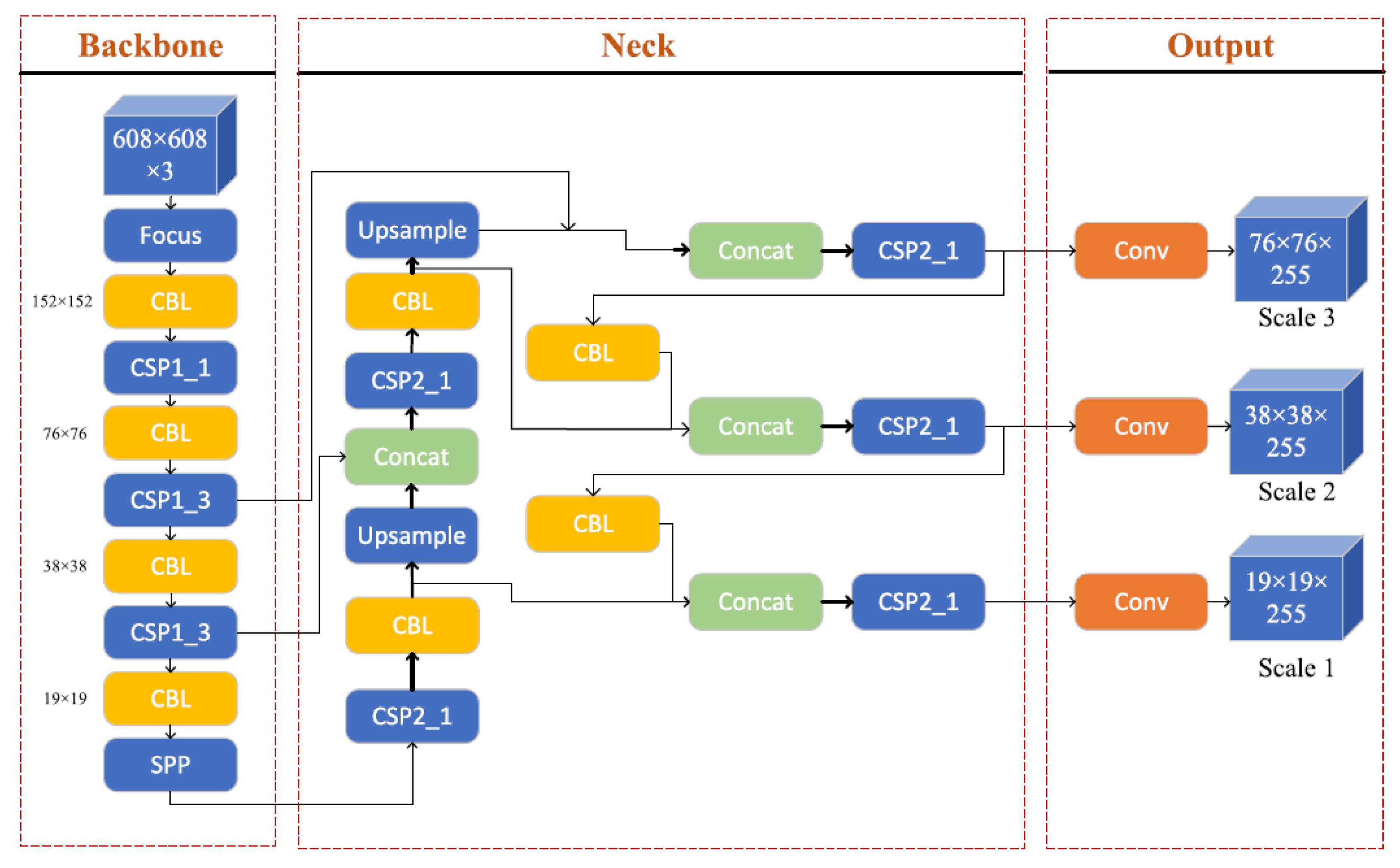 Preprints 115032 g002