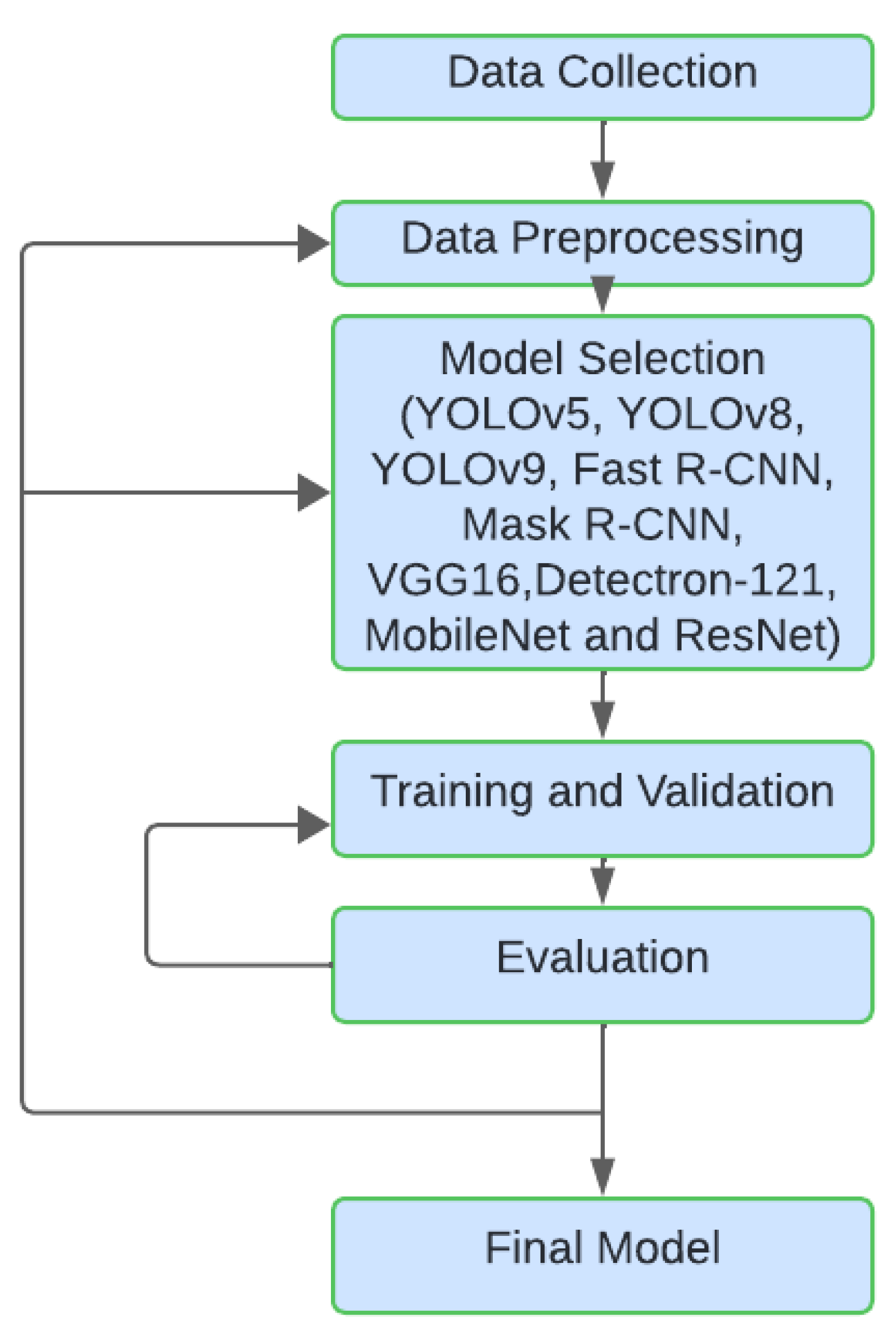 Preprints 115032 g003