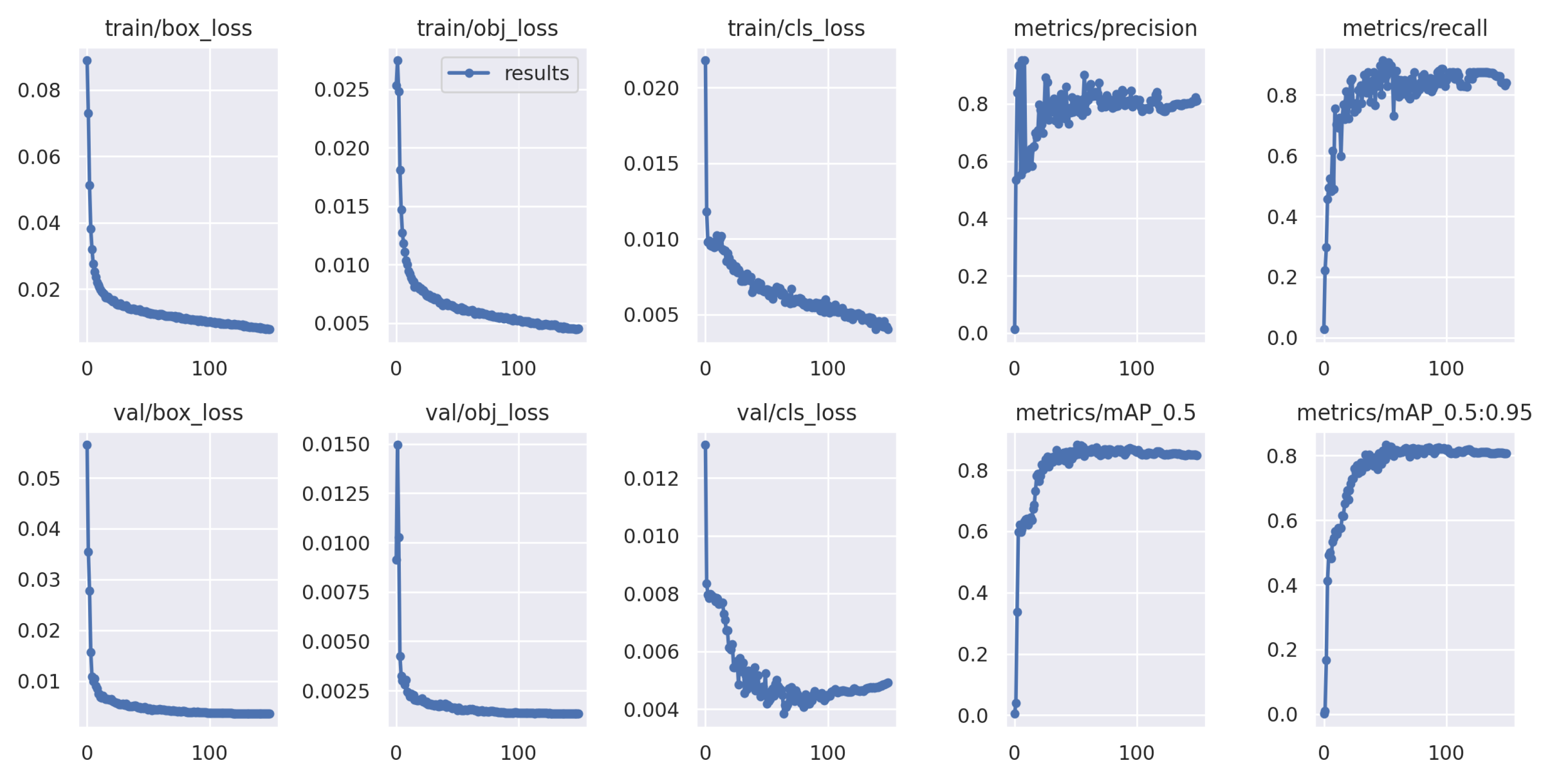 Preprints 115032 g005