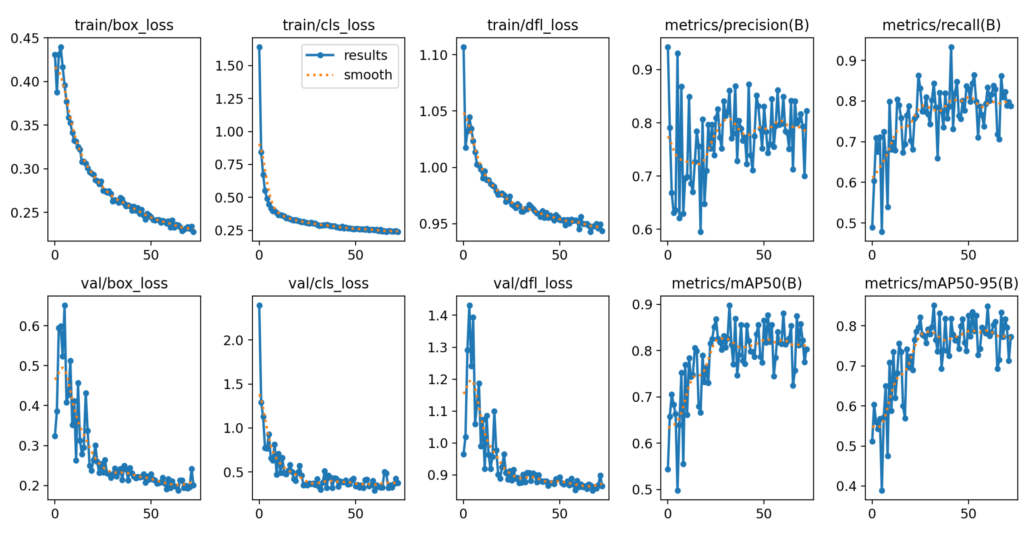 Preprints 115032 g006