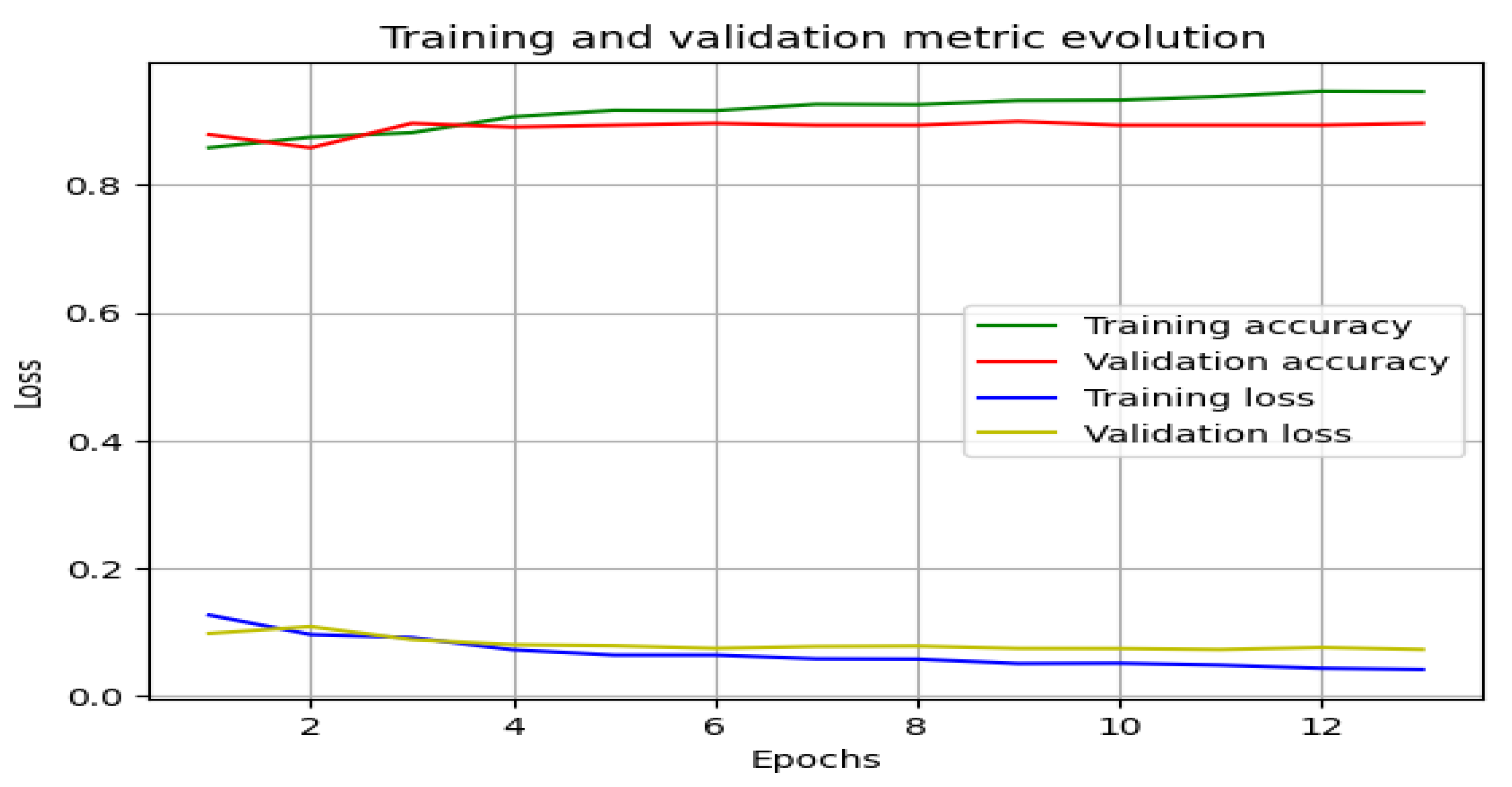 Preprints 115032 g010