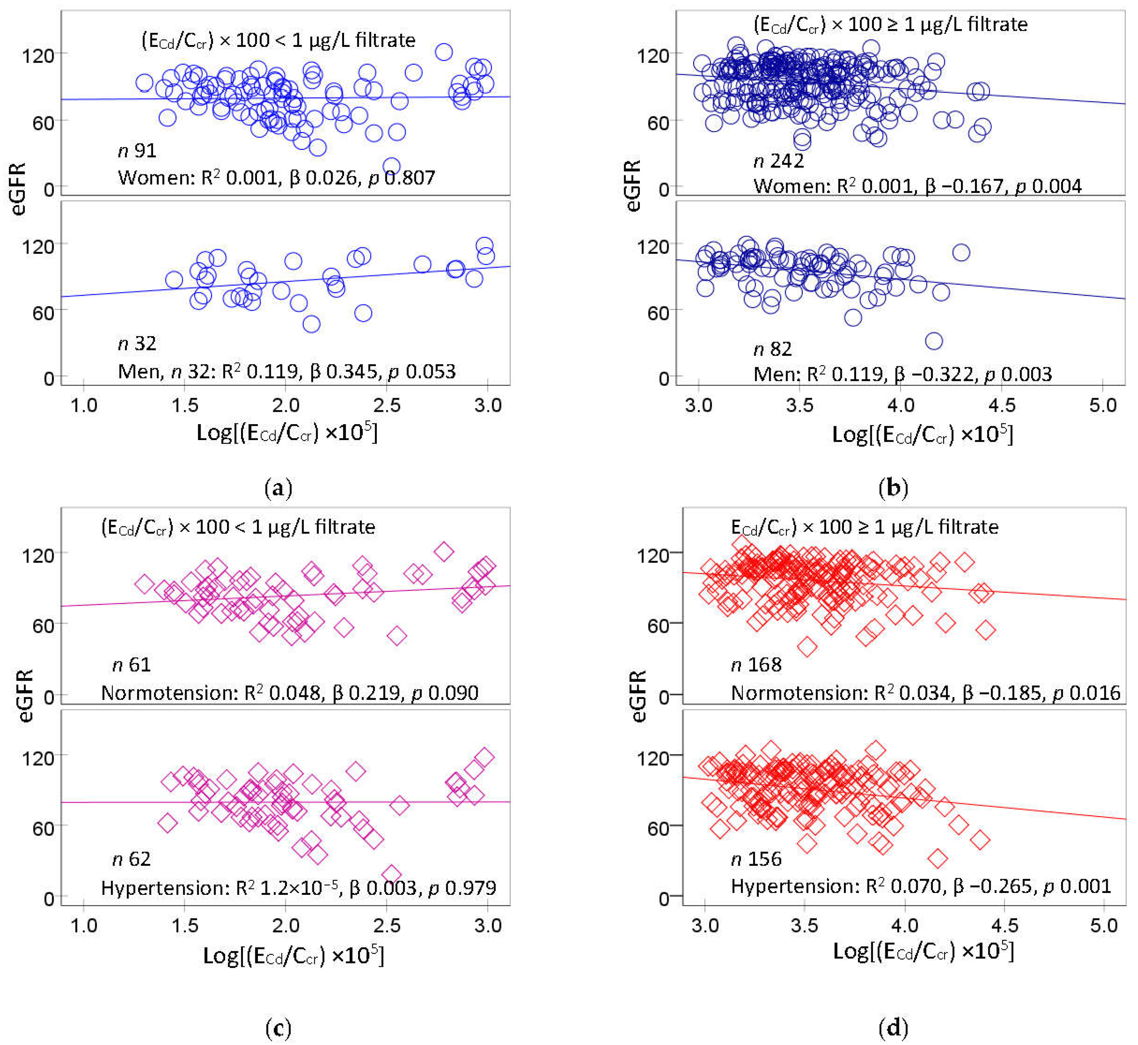 Preprints 106380 g001