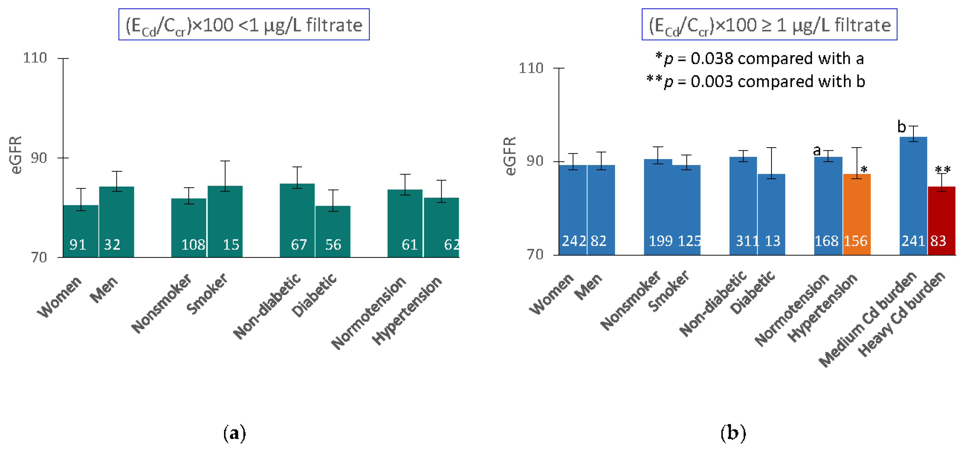 Preprints 106380 g002