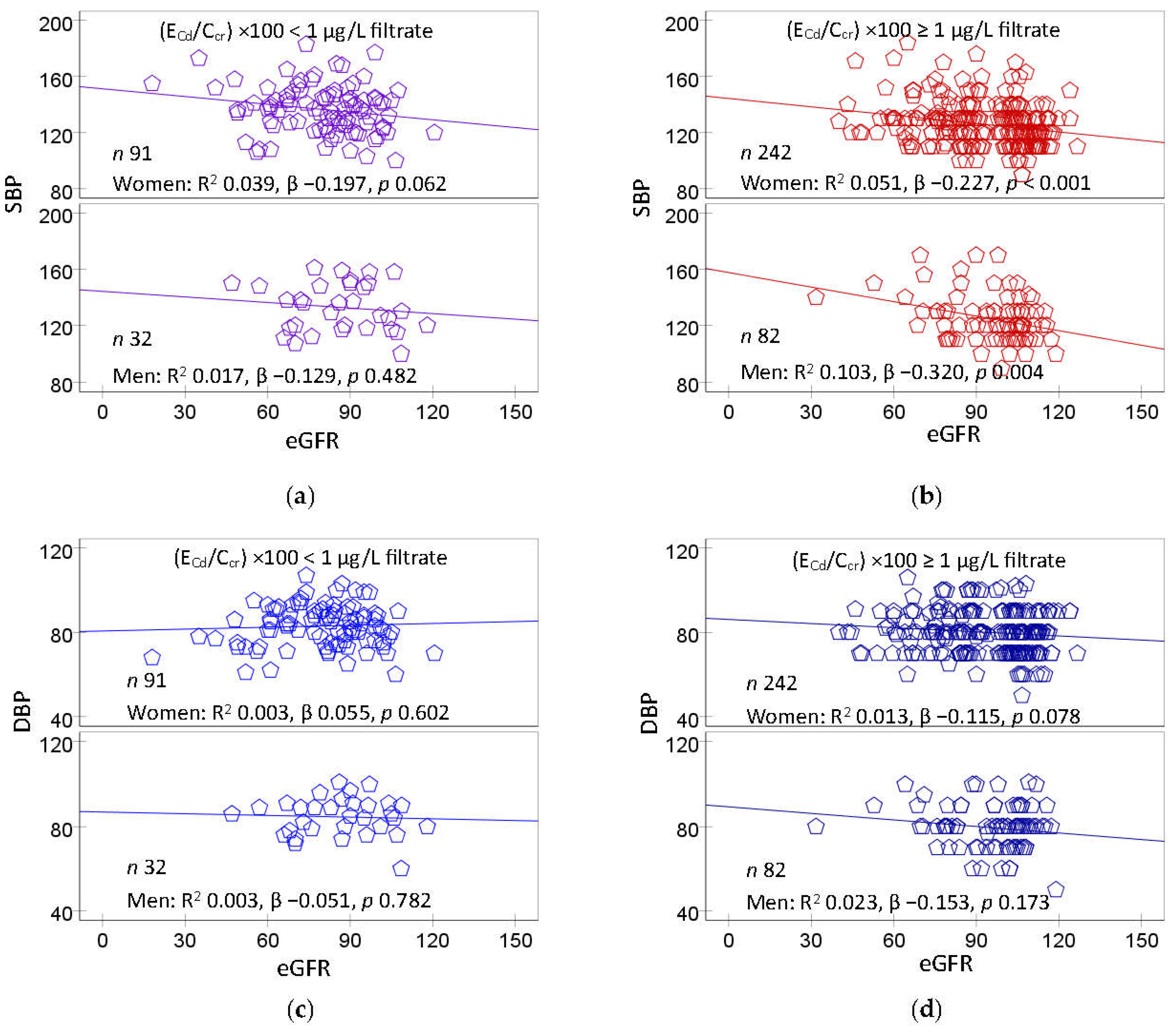 Preprints 106380 g003