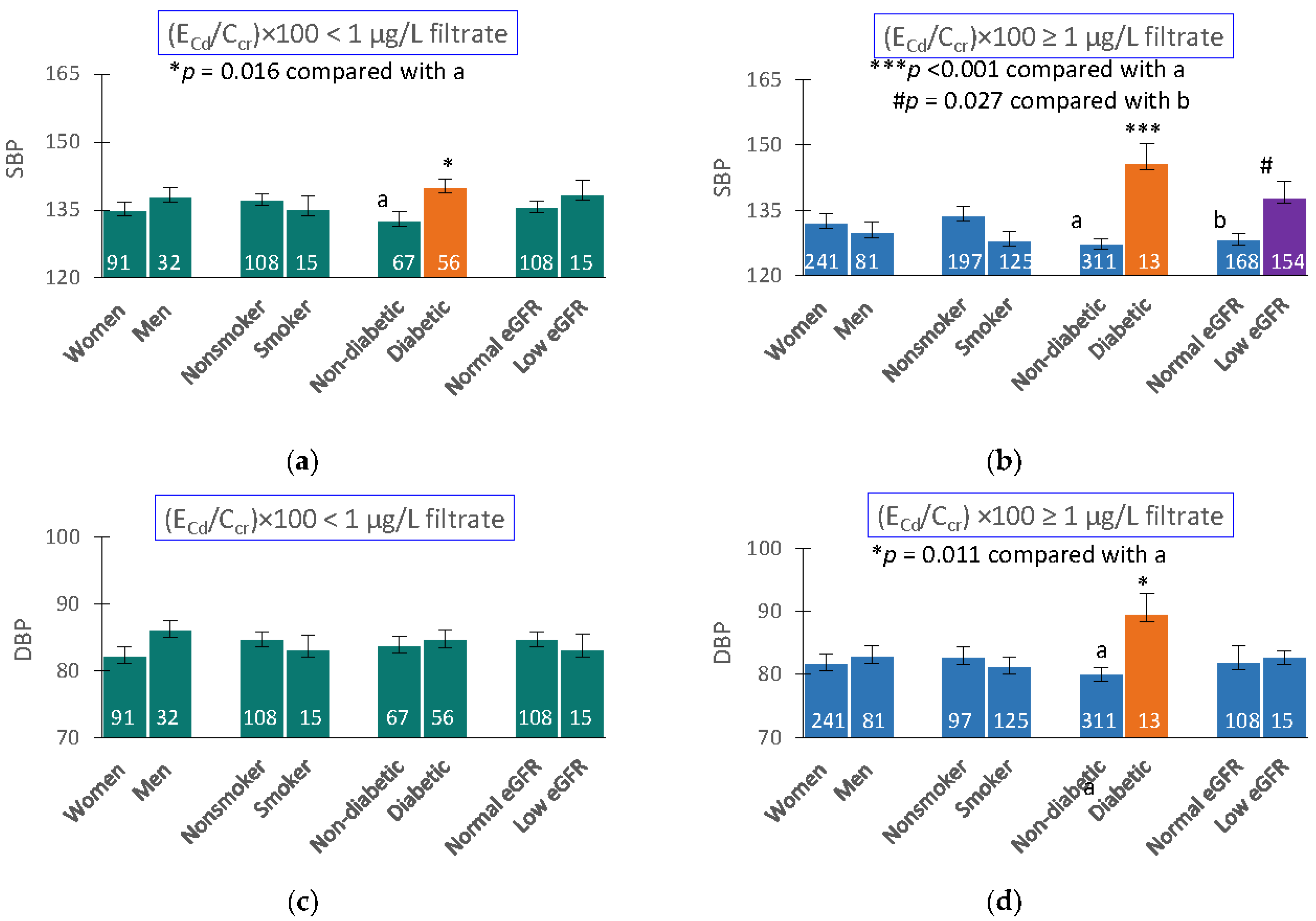 Preprints 106380 g004