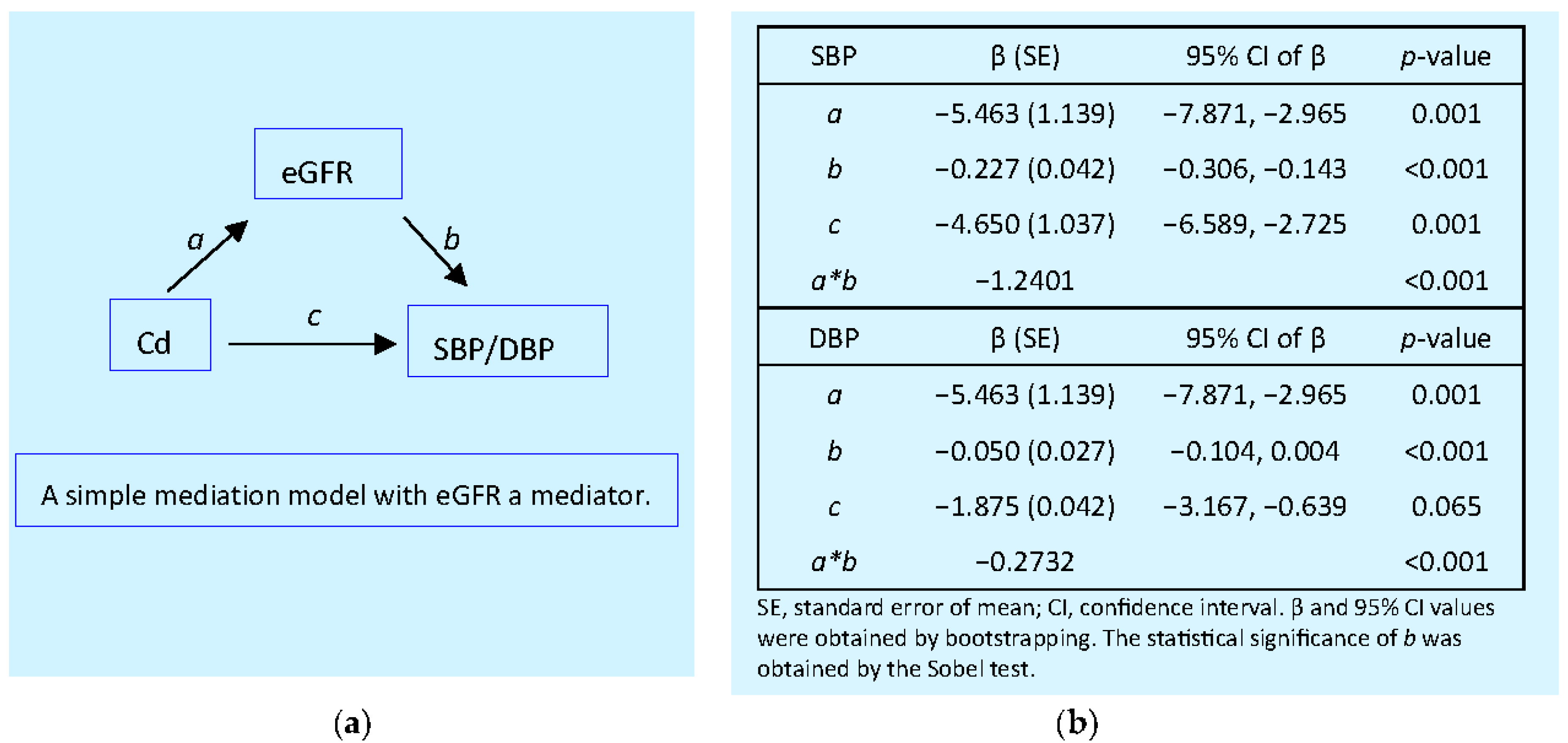 Preprints 106380 g005