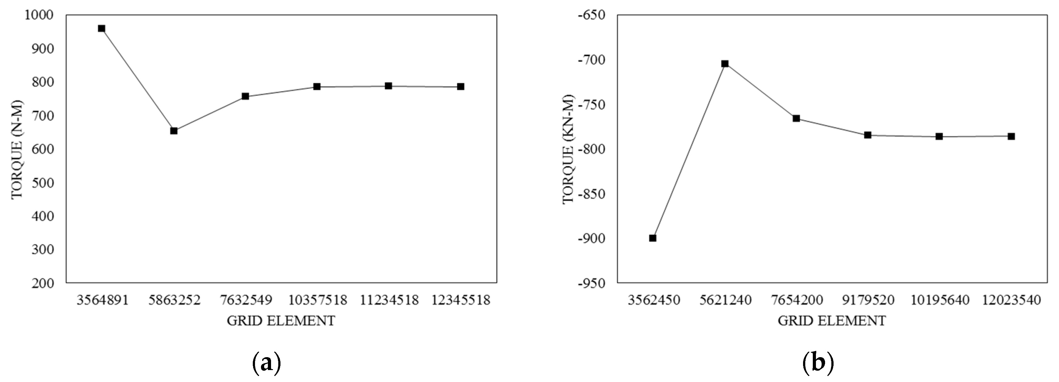 Preprints 84973 g005