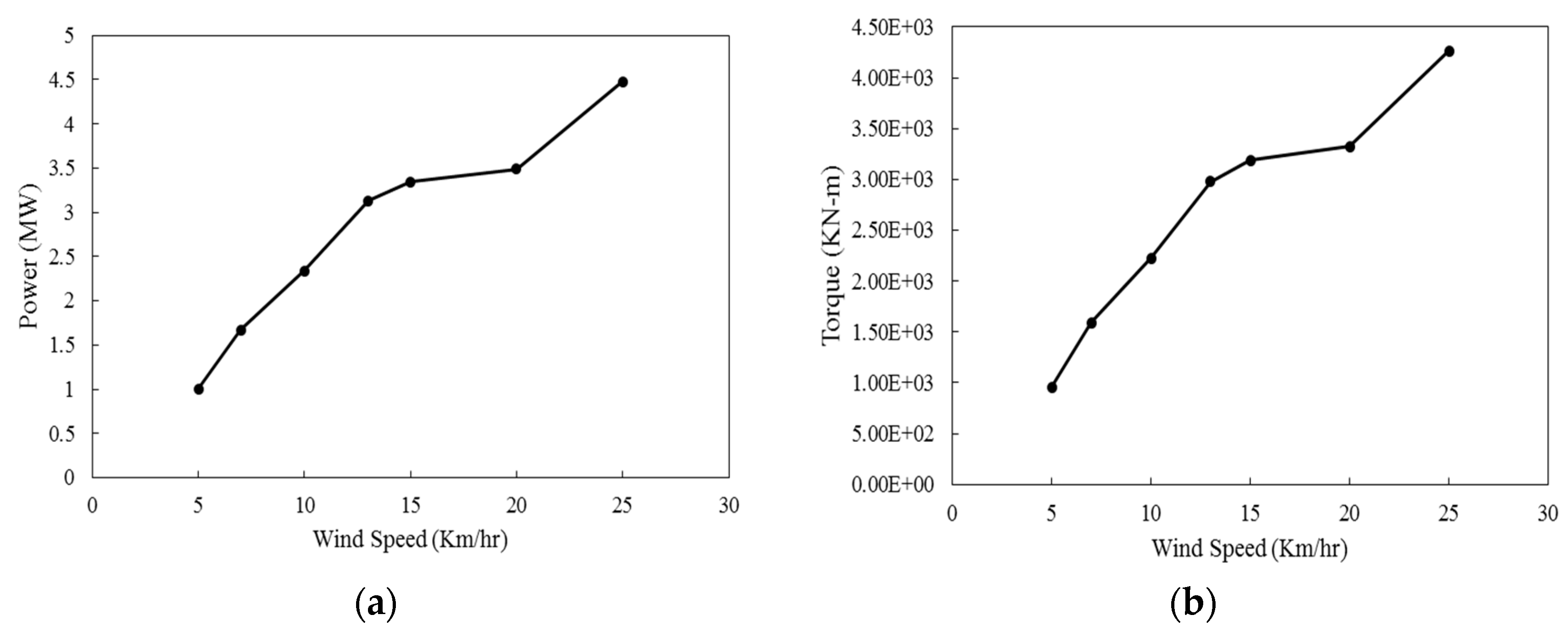 Preprints 84973 g014