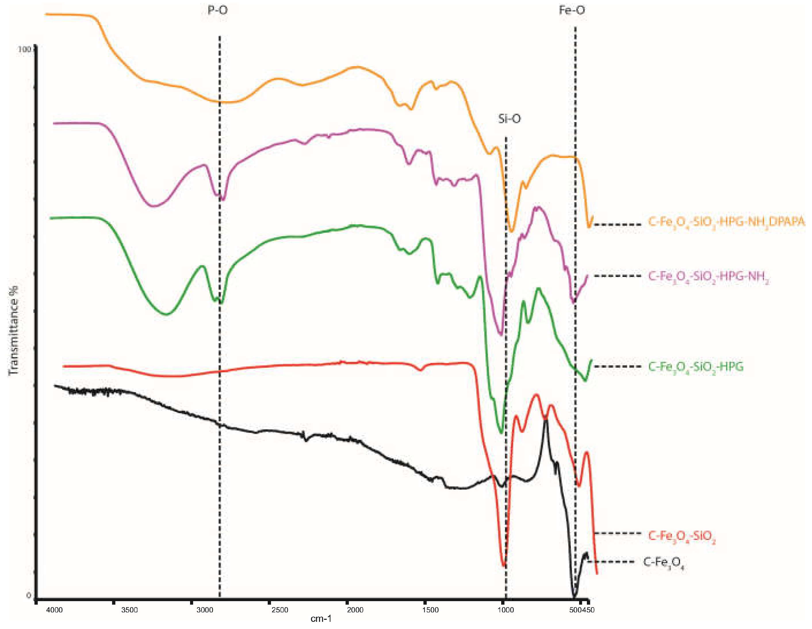 Preprints 69056 g004