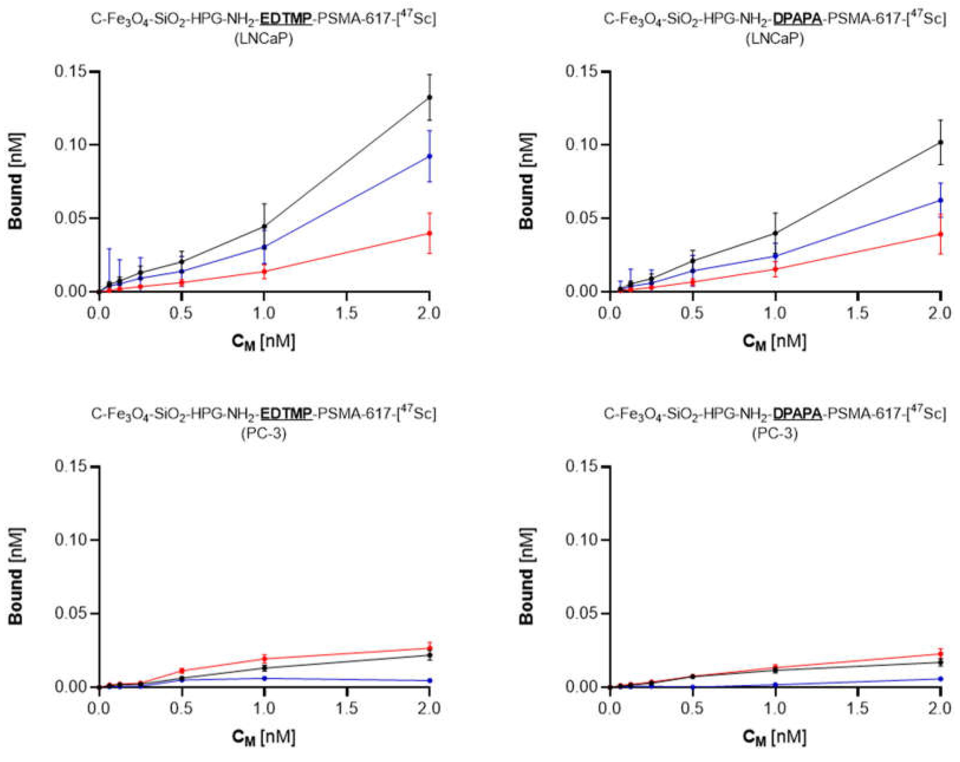 Preprints 69056 g005