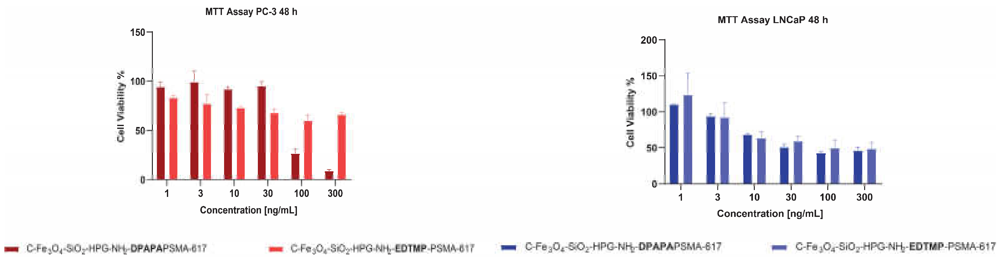 Preprints 69056 g006