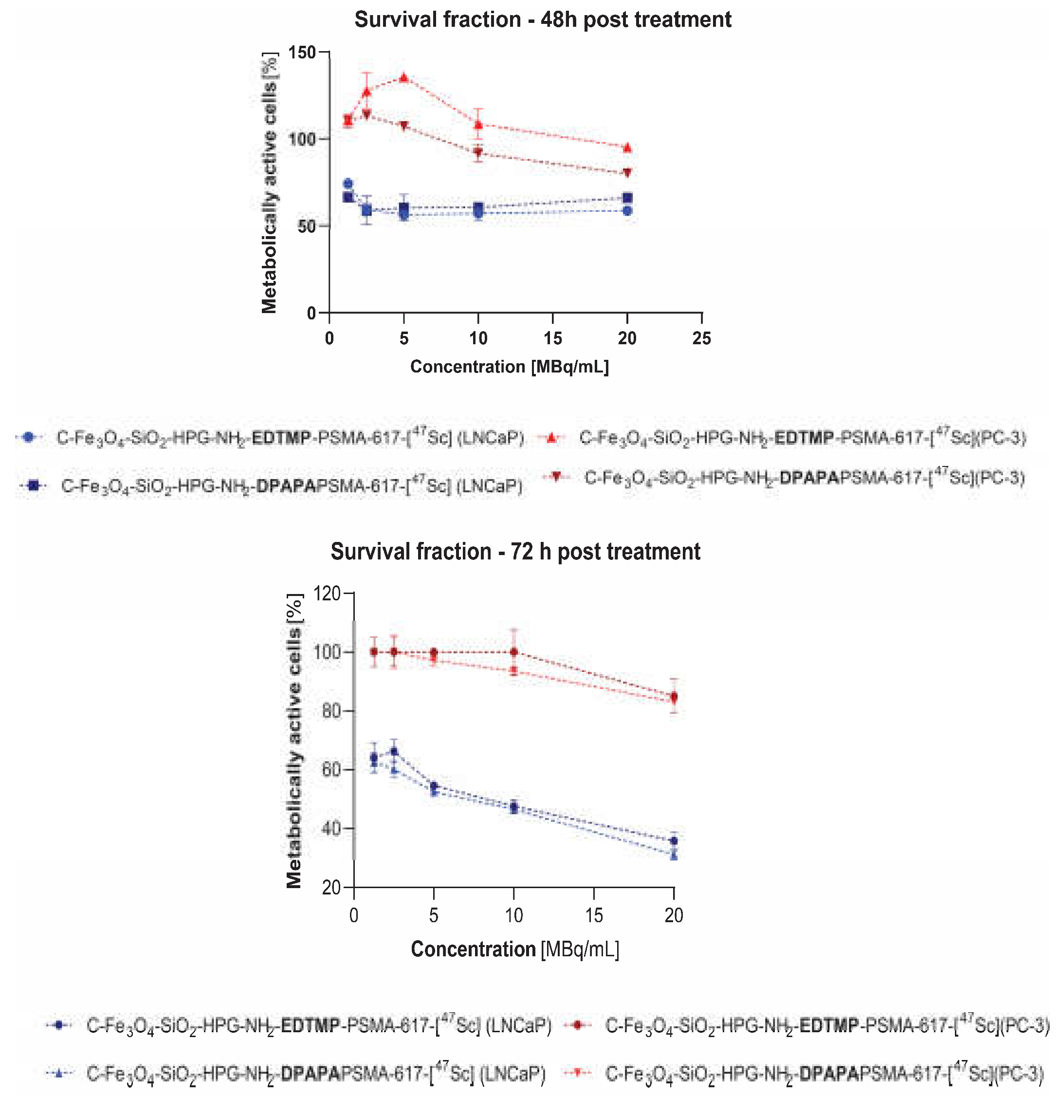 Preprints 69056 g007