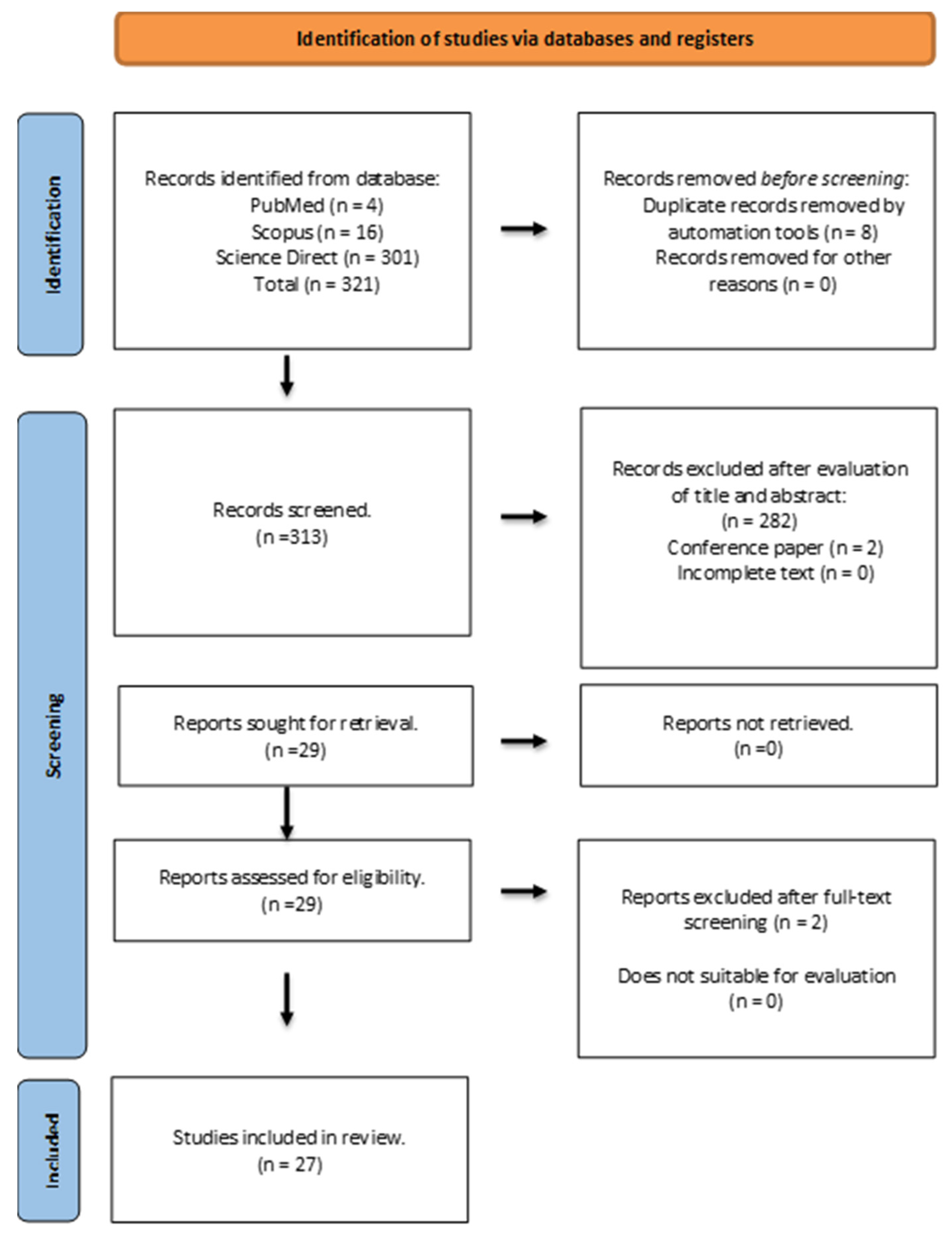 Preprints 120069 g001