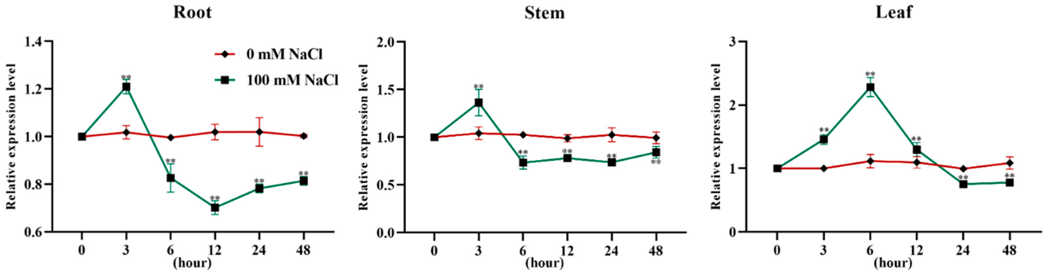 Preprints 114882 g001