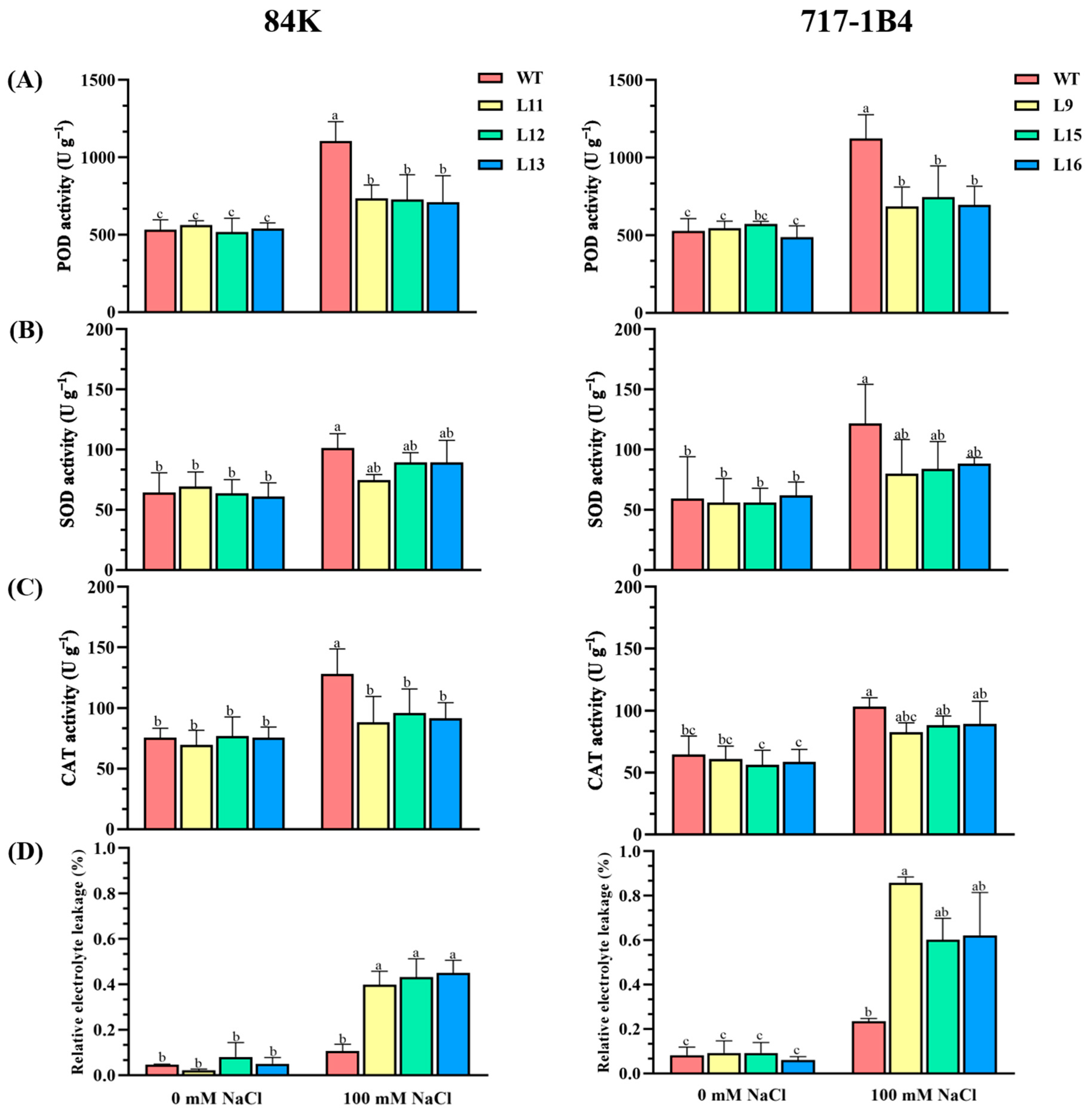 Preprints 114882 g007