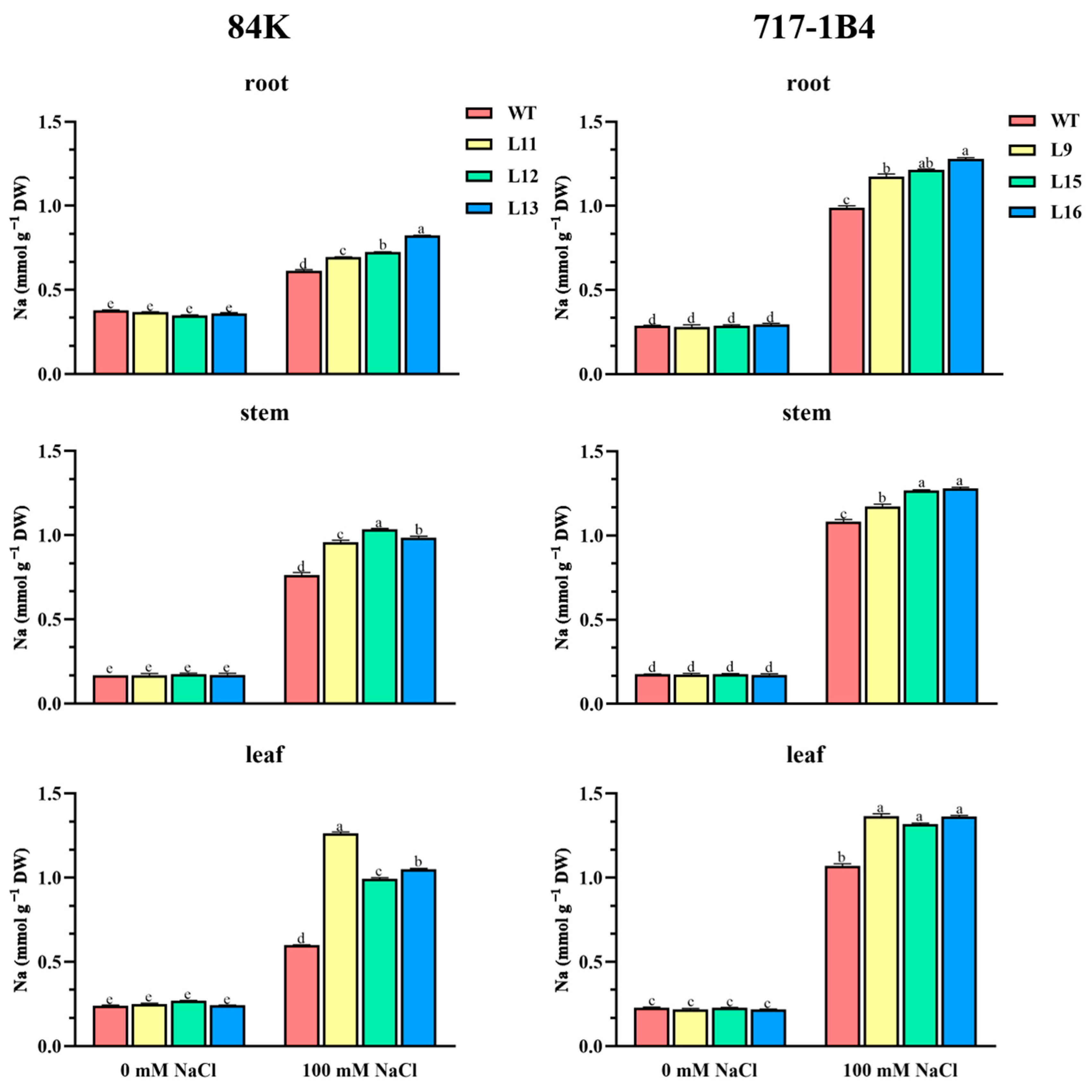 Preprints 114882 g009