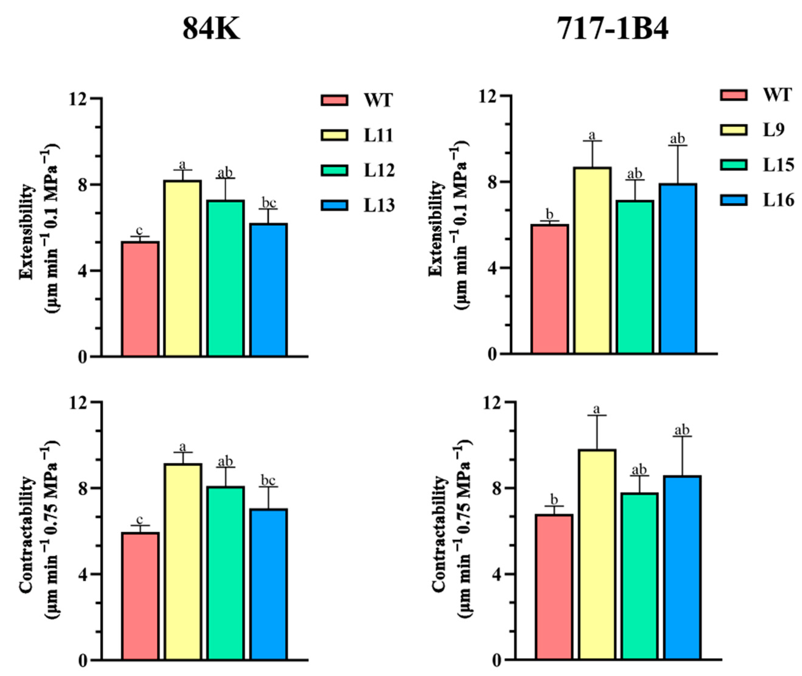 Preprints 114882 g010