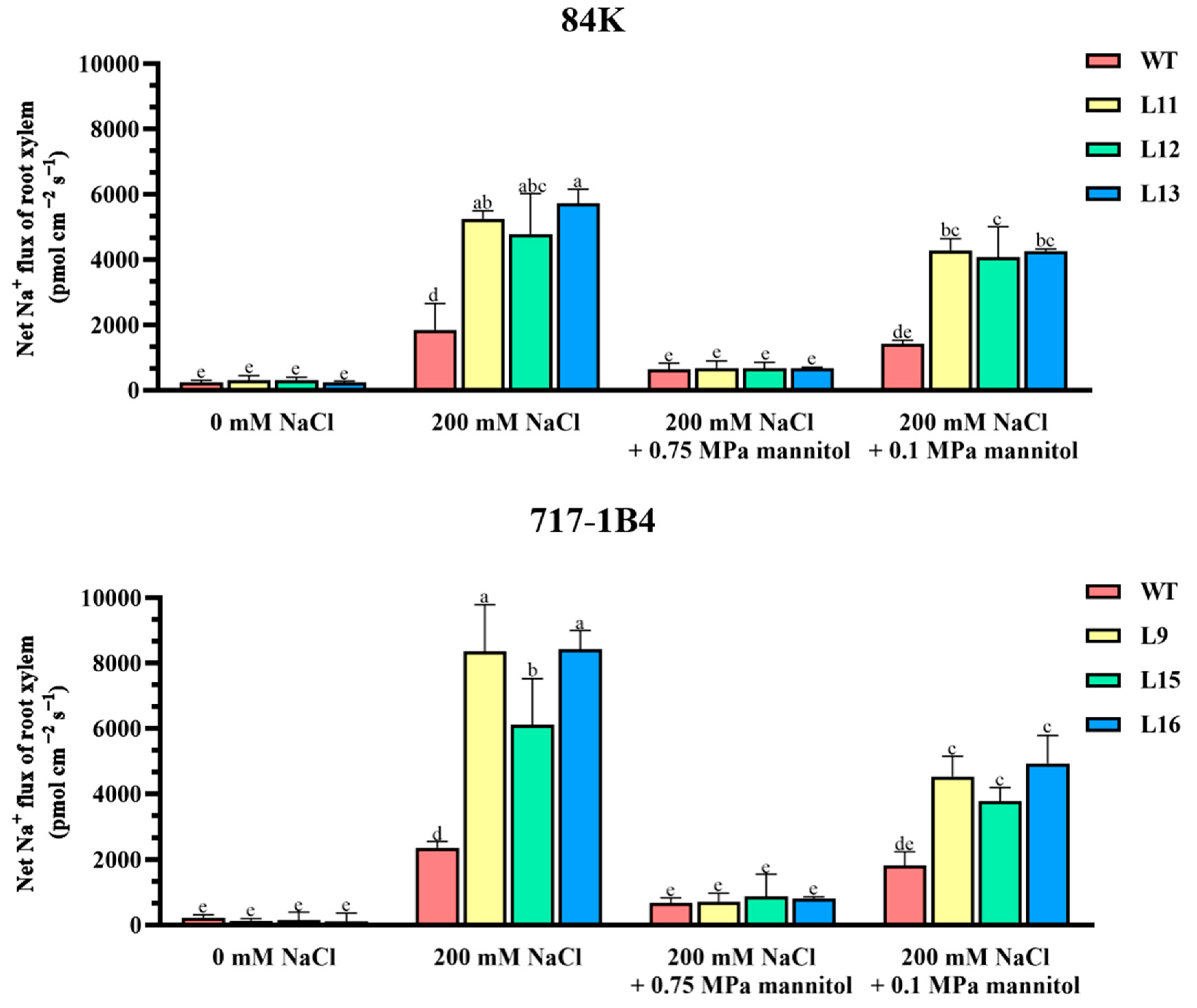 Preprints 114882 g011