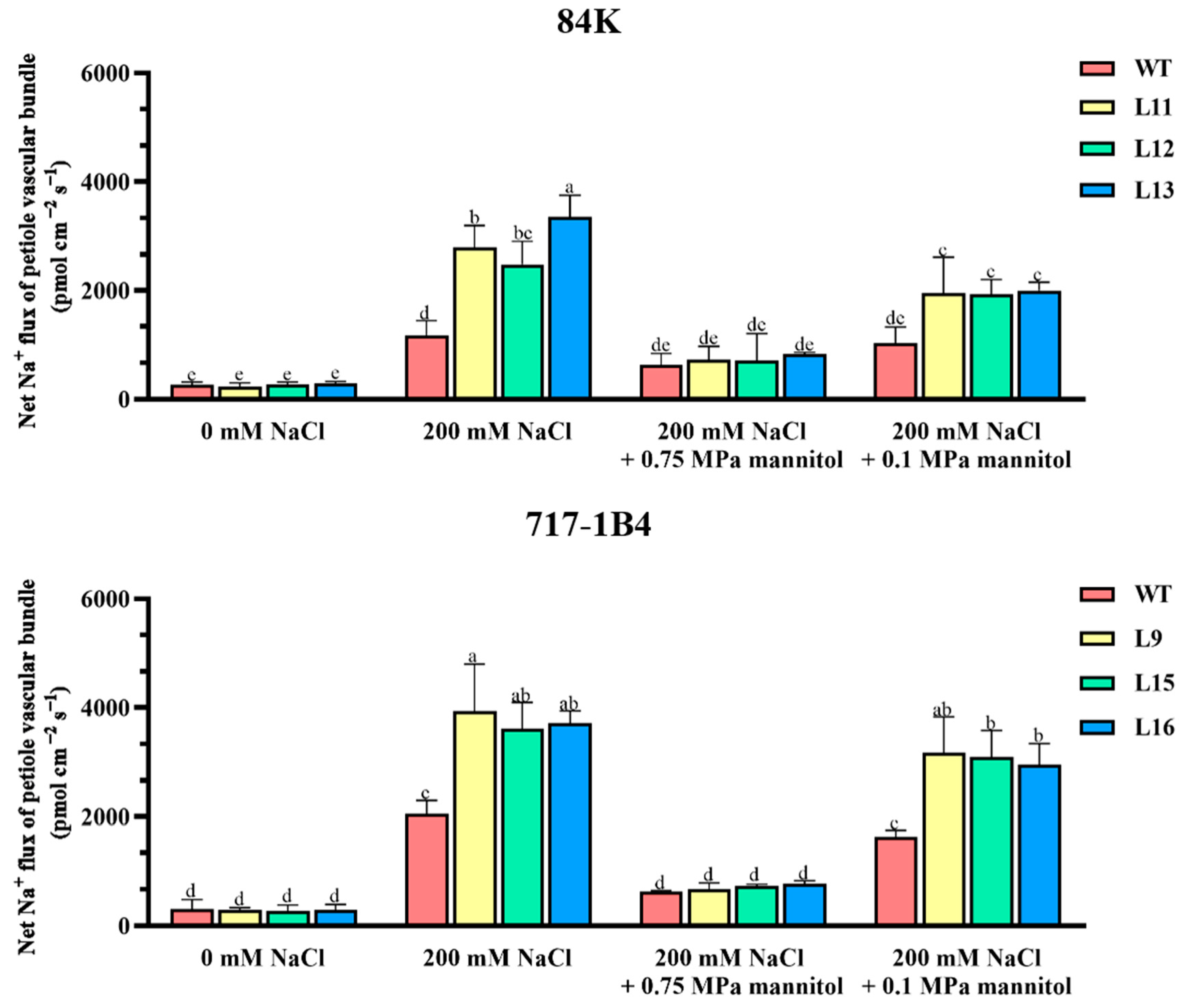 Preprints 114882 g012