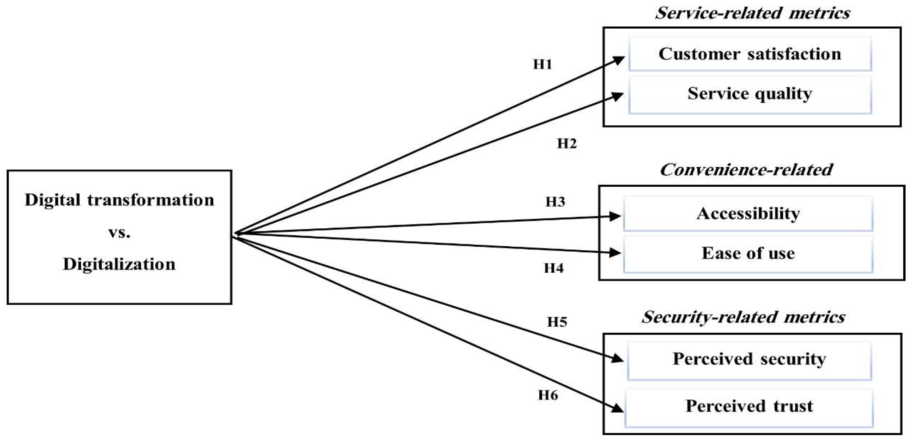 Preprints 119928 g001