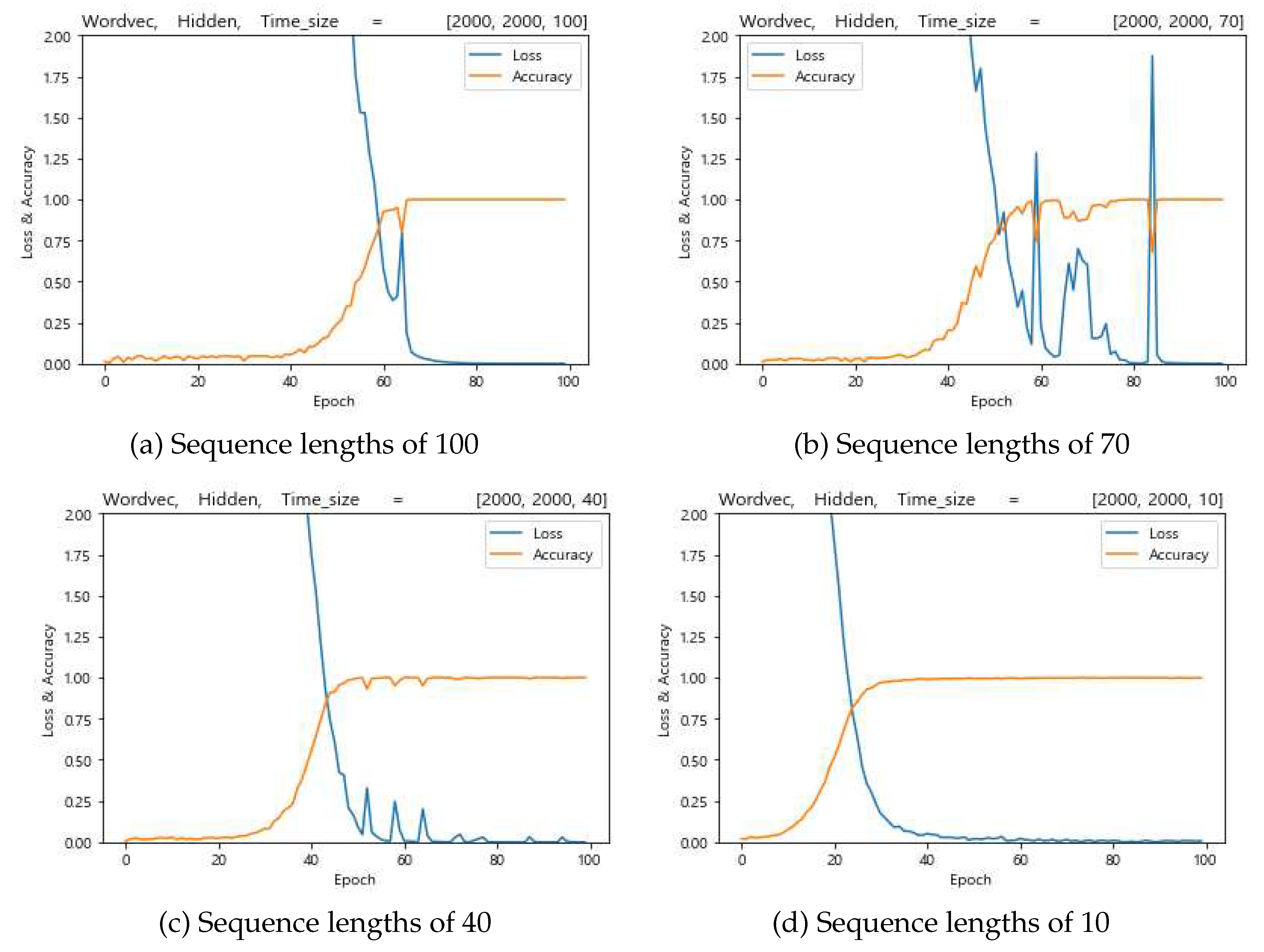 Preprints 91302 g005