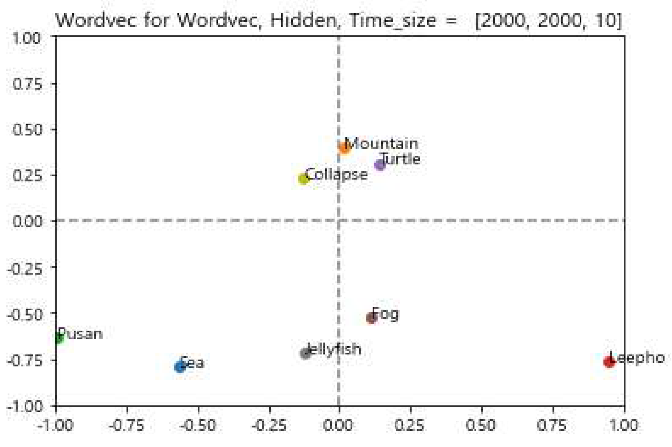 Preprints 91302 g006