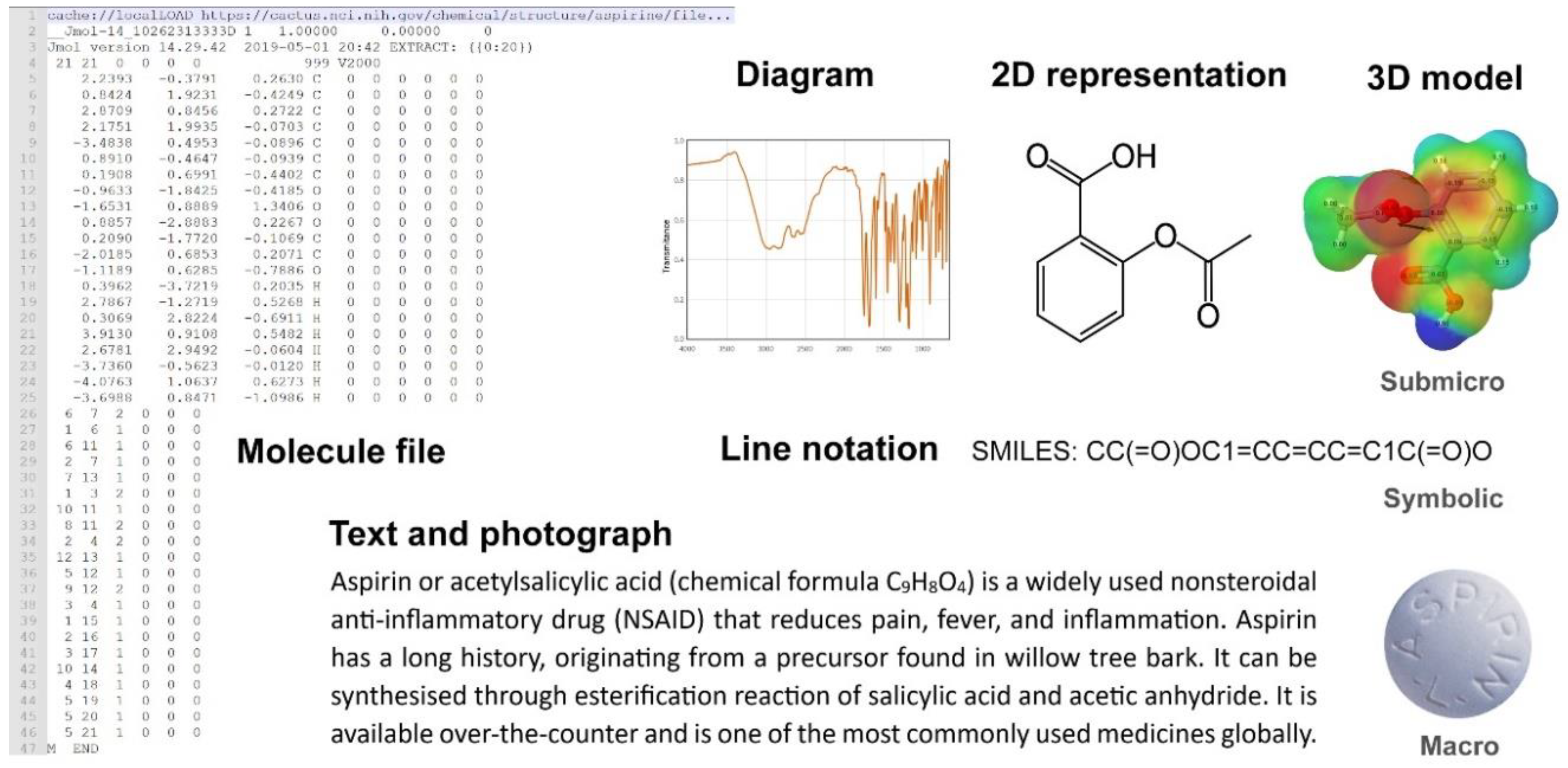 Preprints 93271 g004