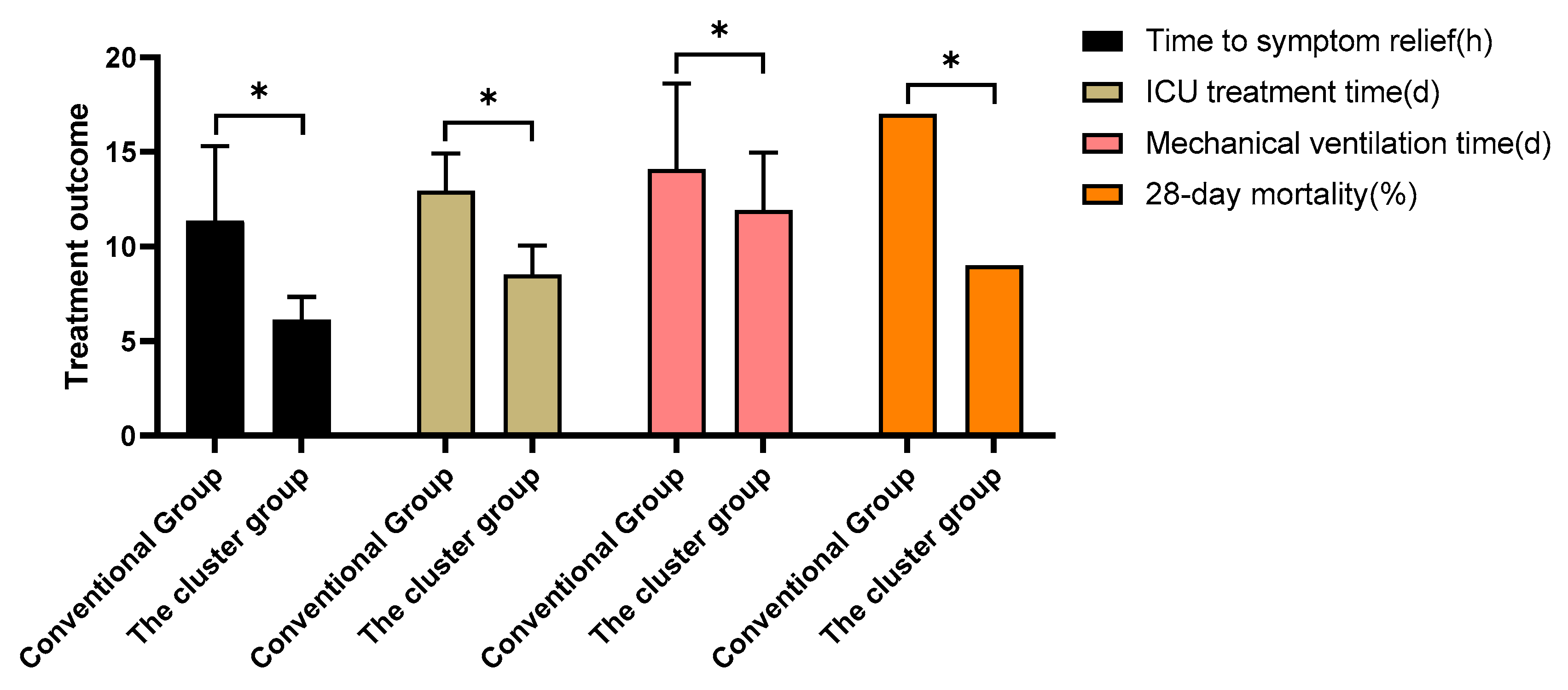 Preprints 80215 g003