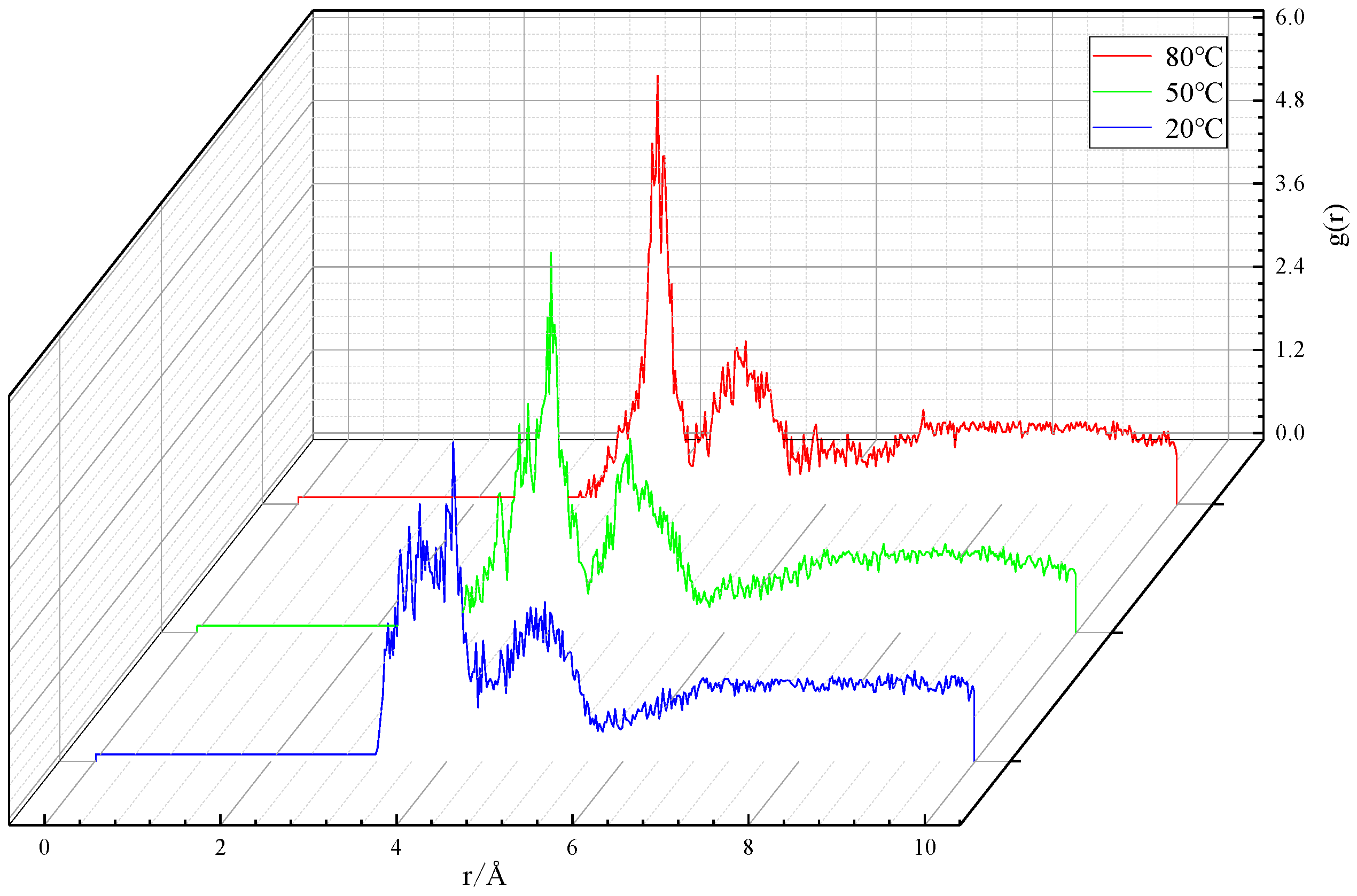 Preprints 73178 g002