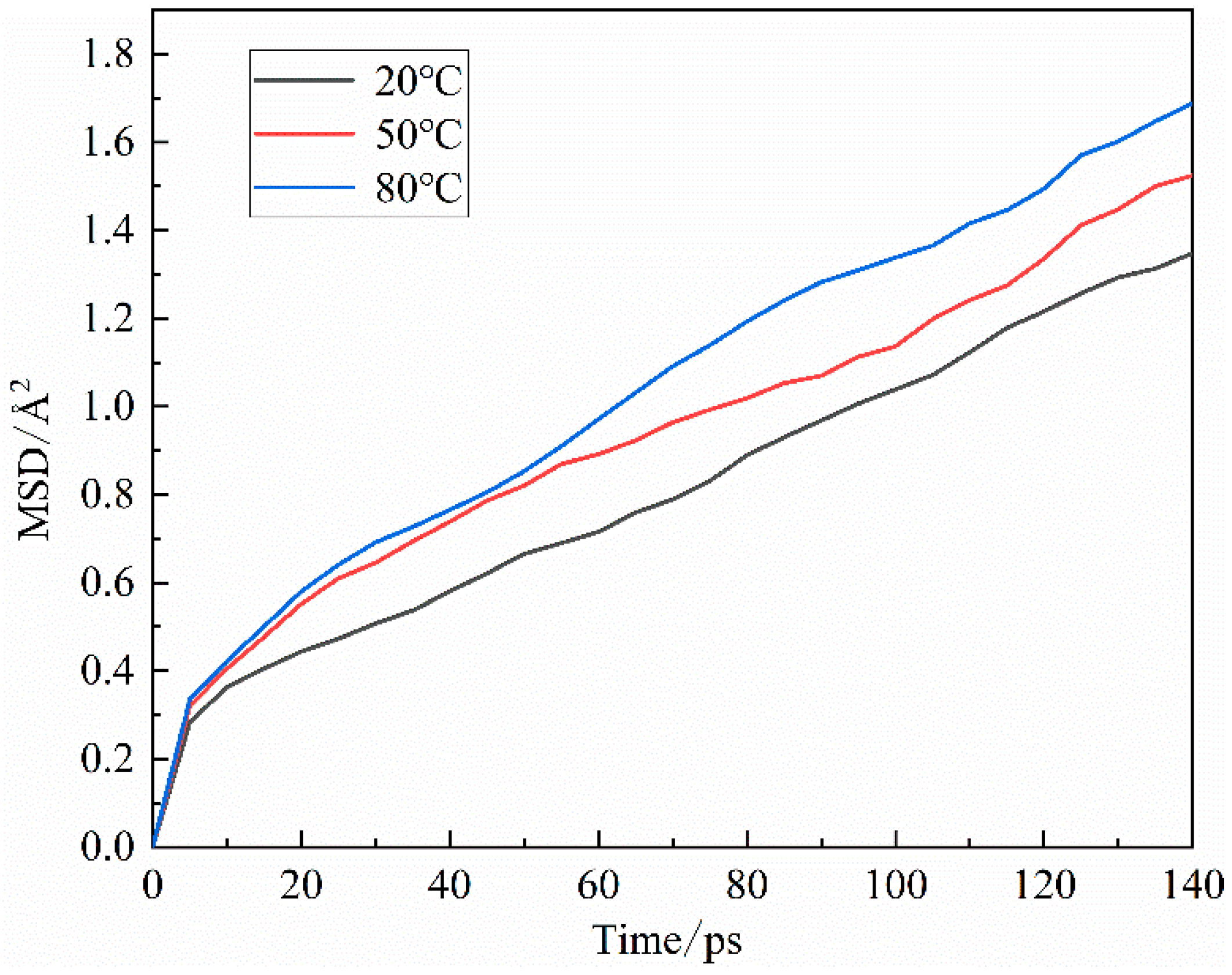 Preprints 73178 g003