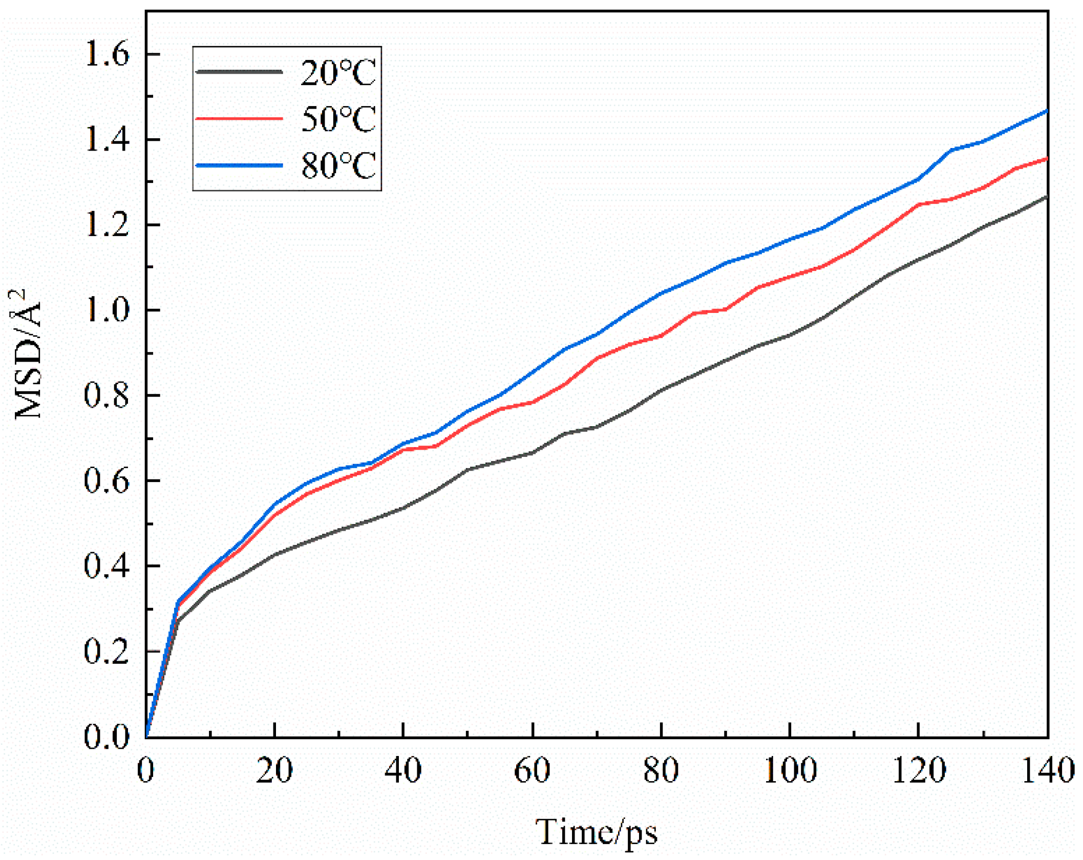 Preprints 73178 g004