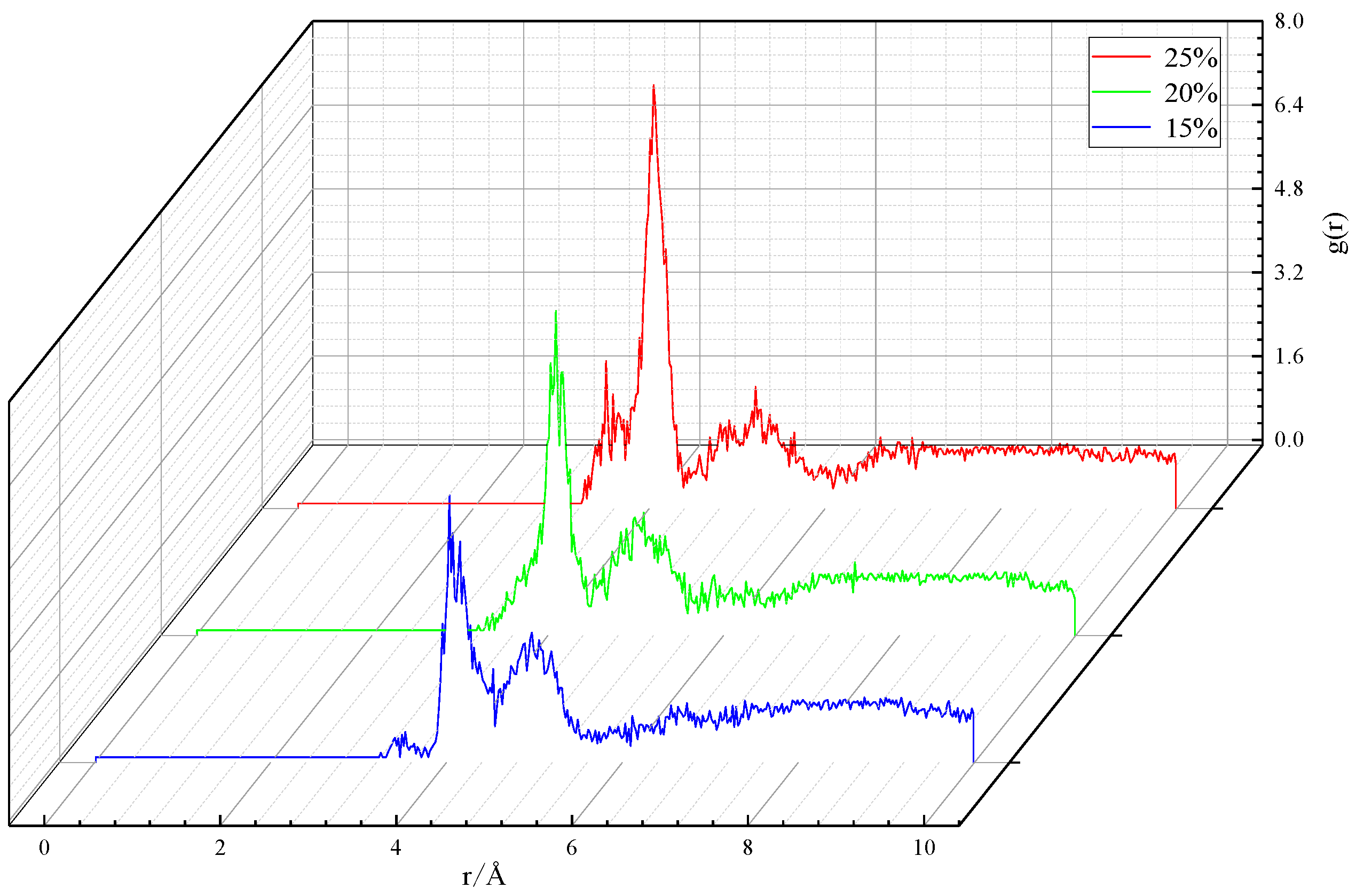 Preprints 73178 g008