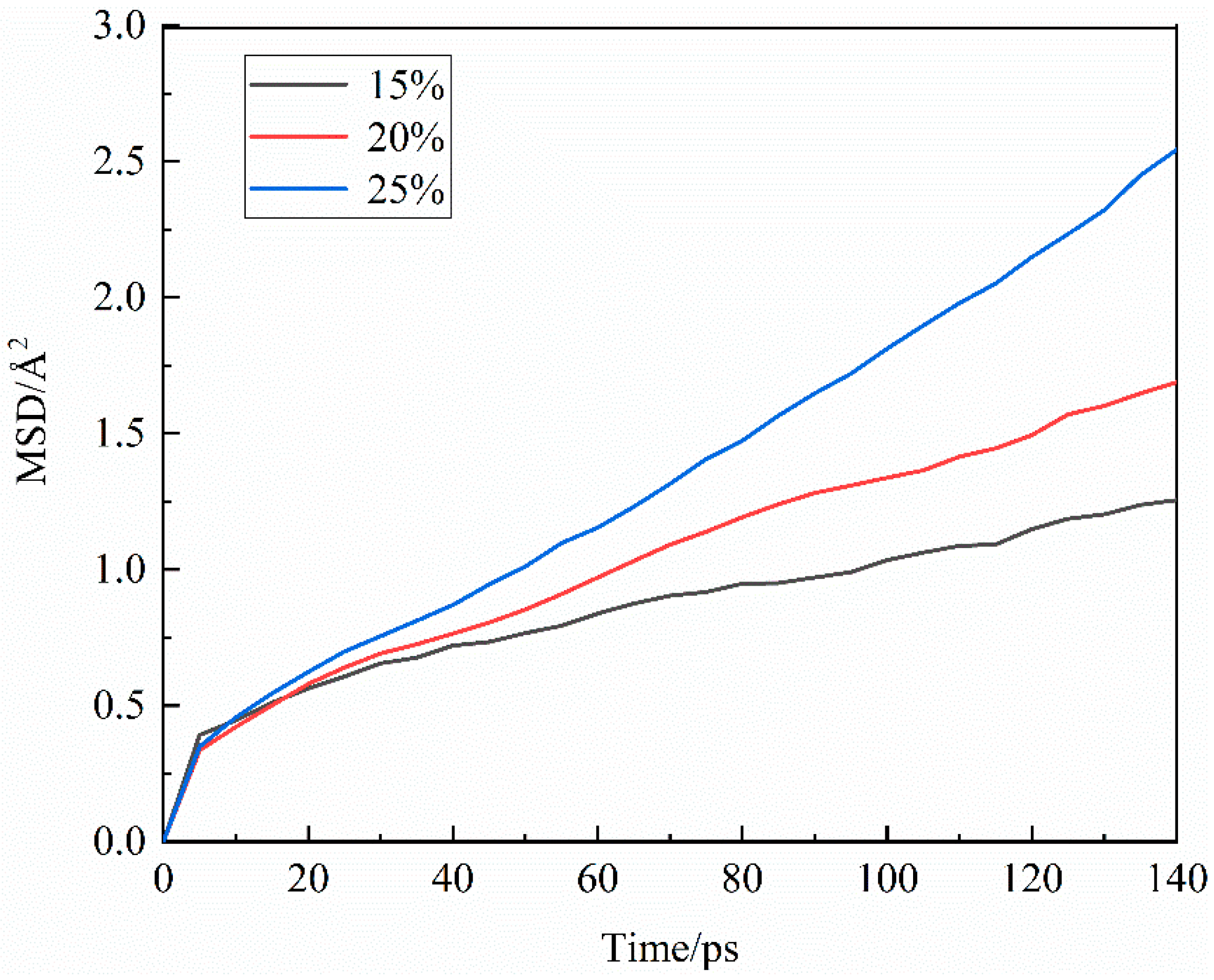 Preprints 73178 g009