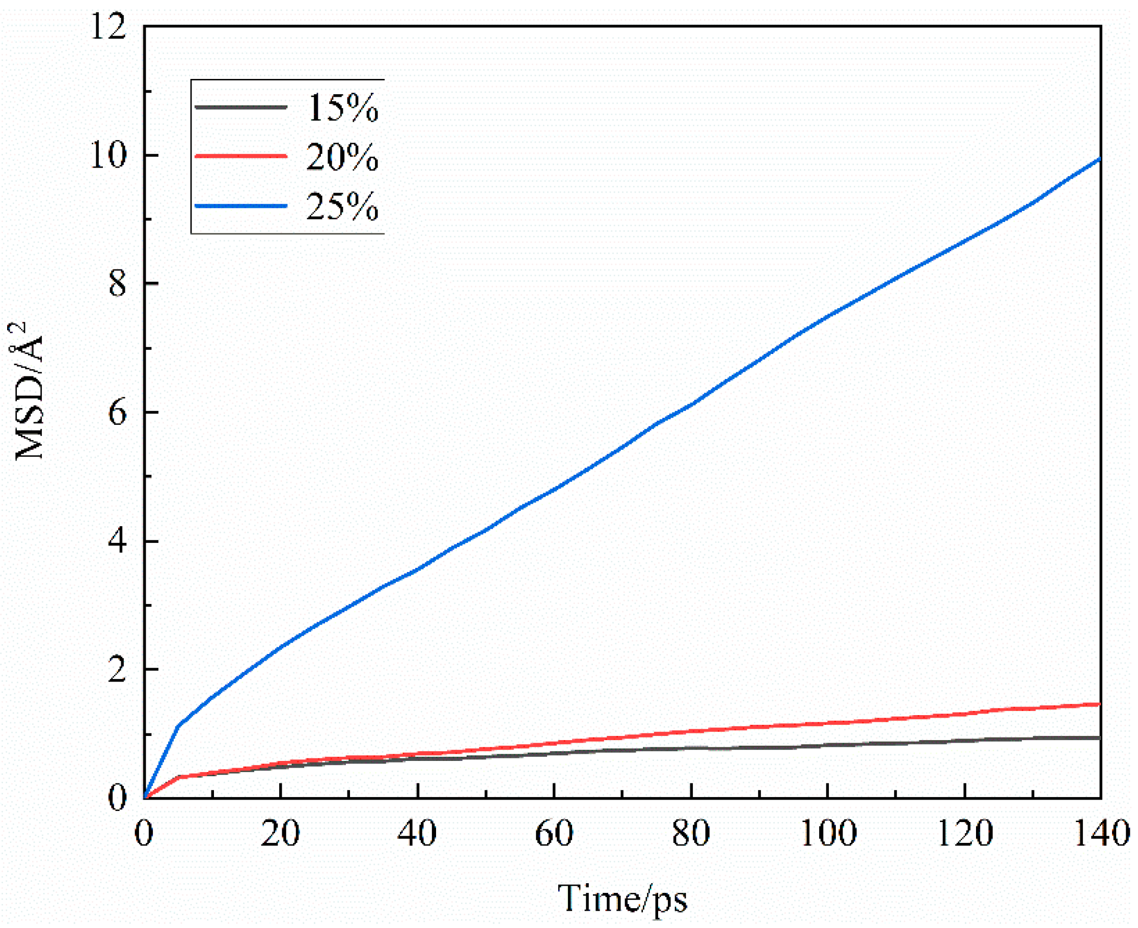 Preprints 73178 g010