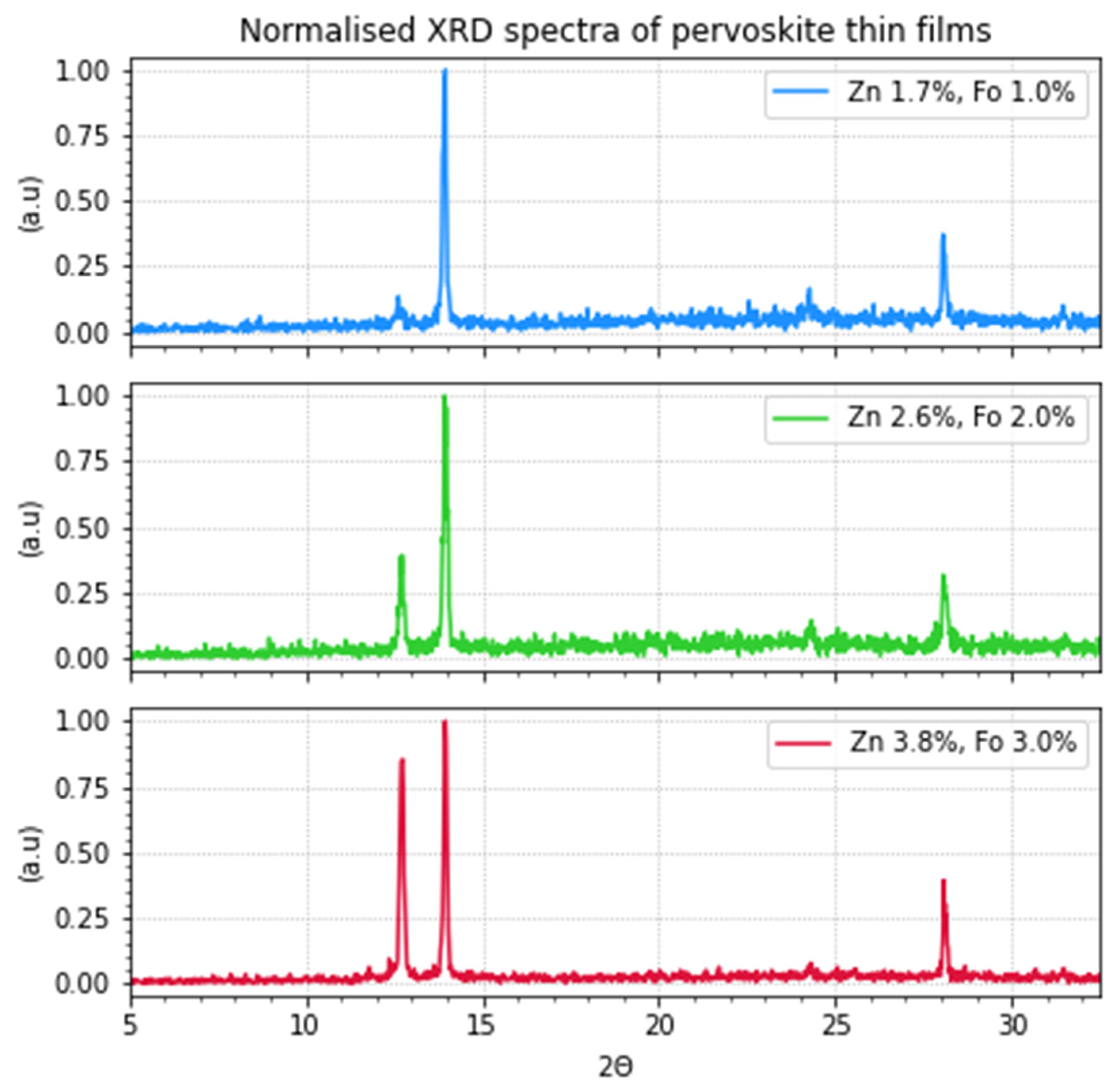 Preprints 90155 g001