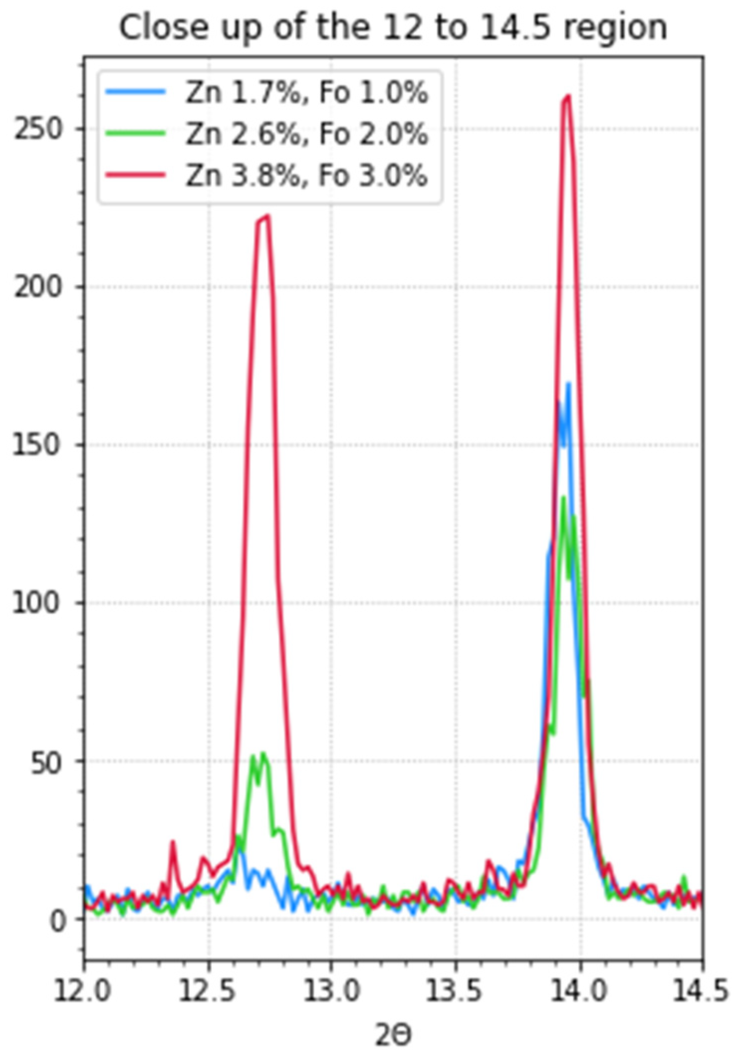 Preprints 90155 g002